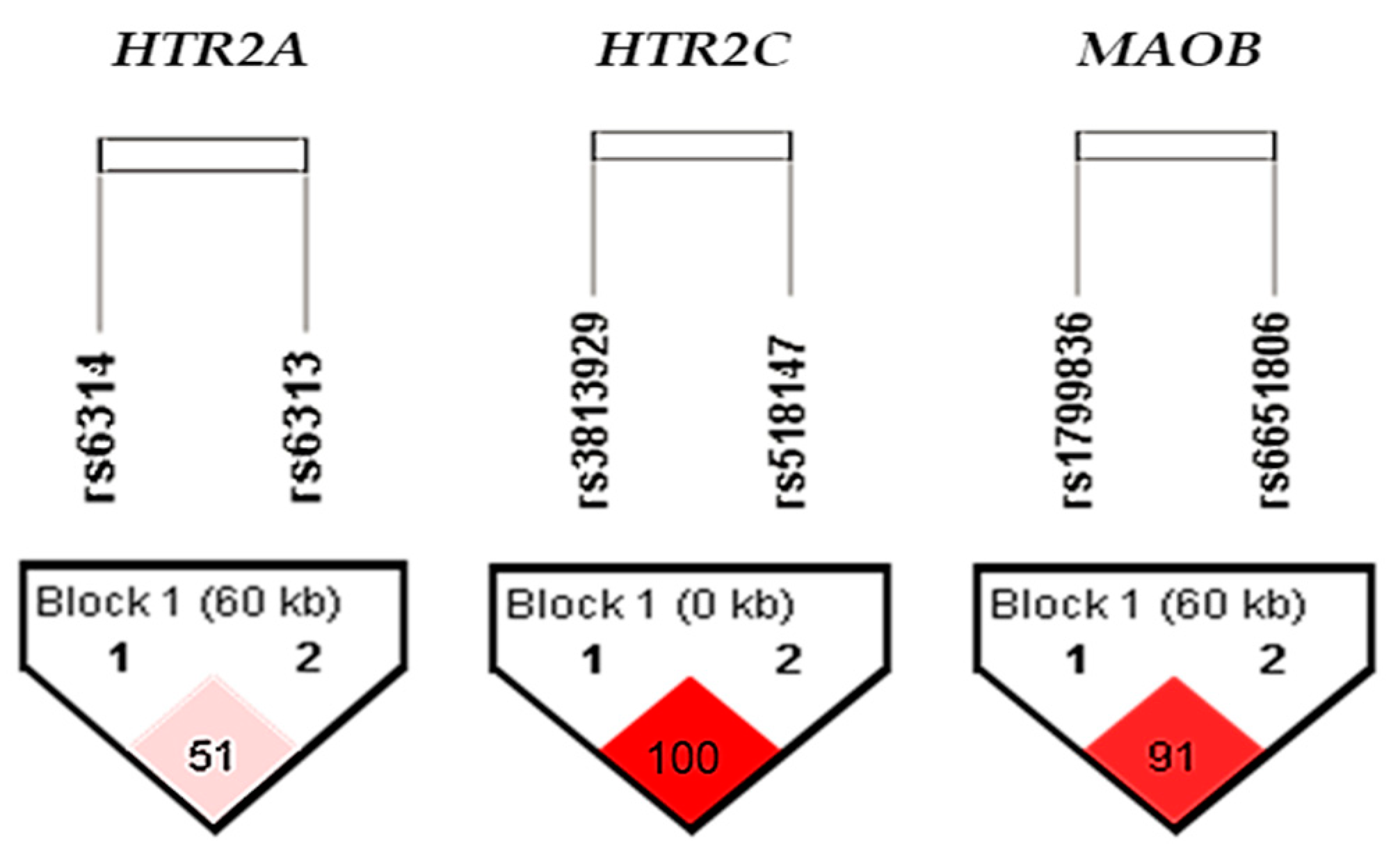 Biomolecules 13 00800 g003