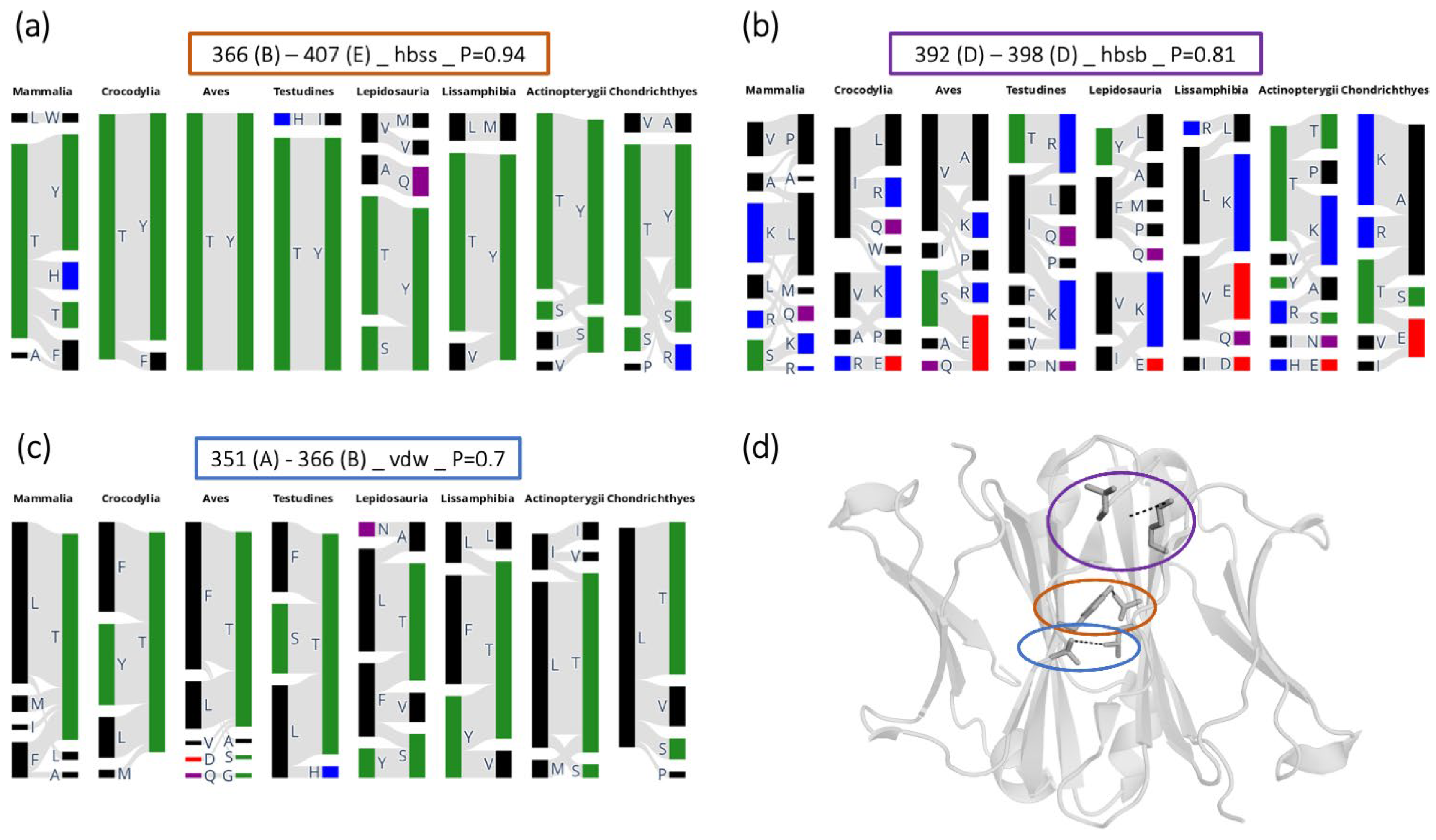 Biomolecules 13 00801 g003