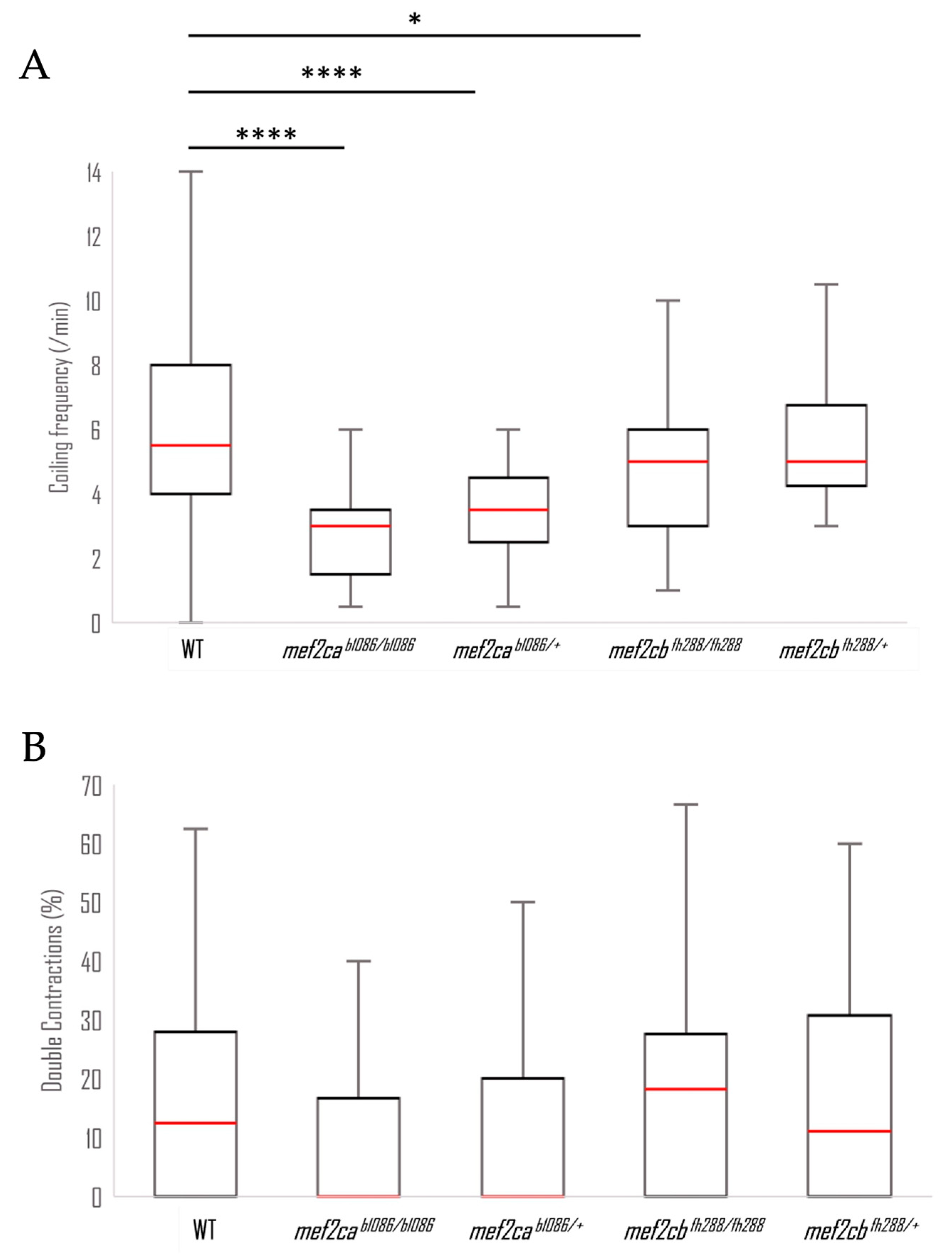 Biomolecules 13 00805 g008