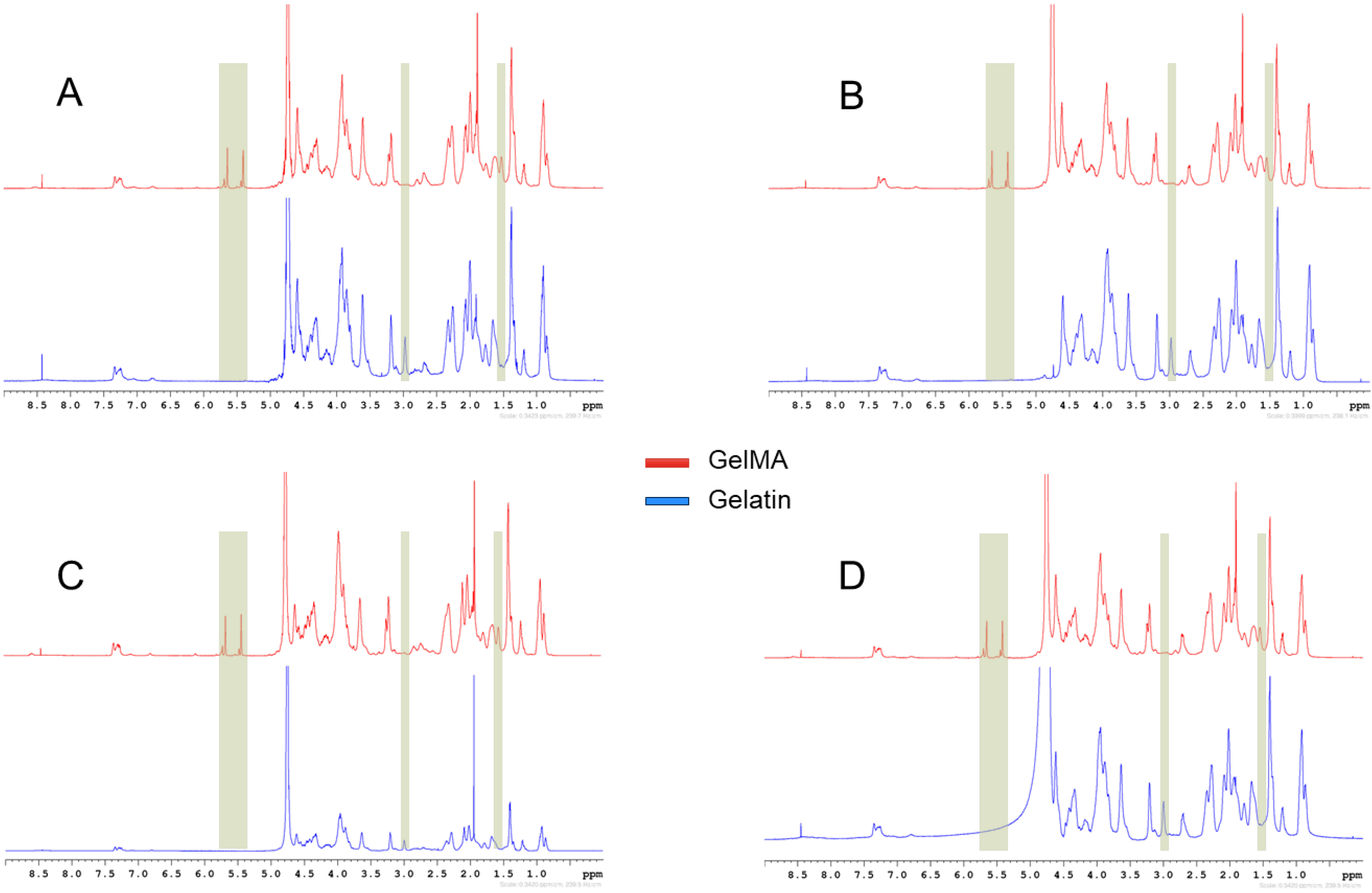 Biomolecules 13 00811 g002