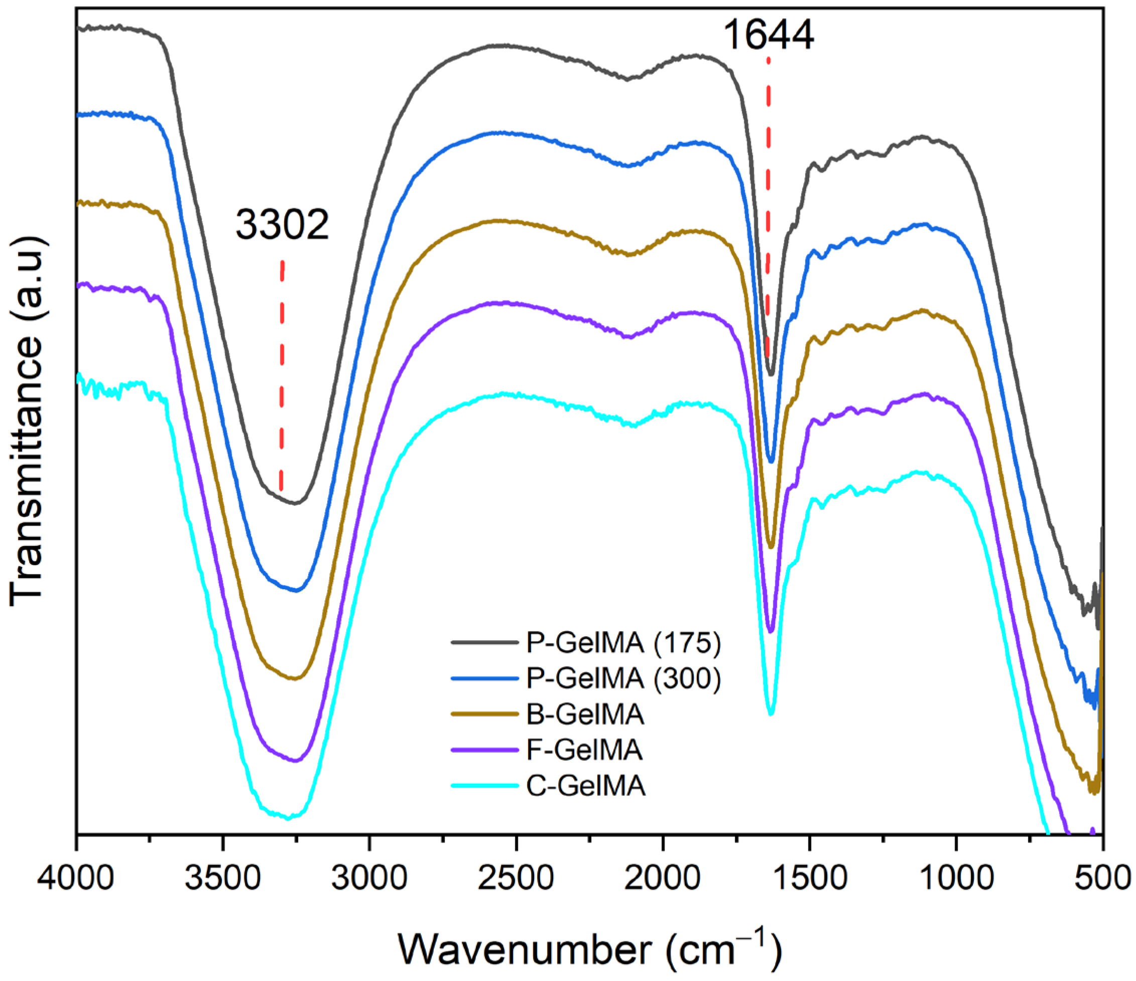 Biomolecules 13 00811 g003