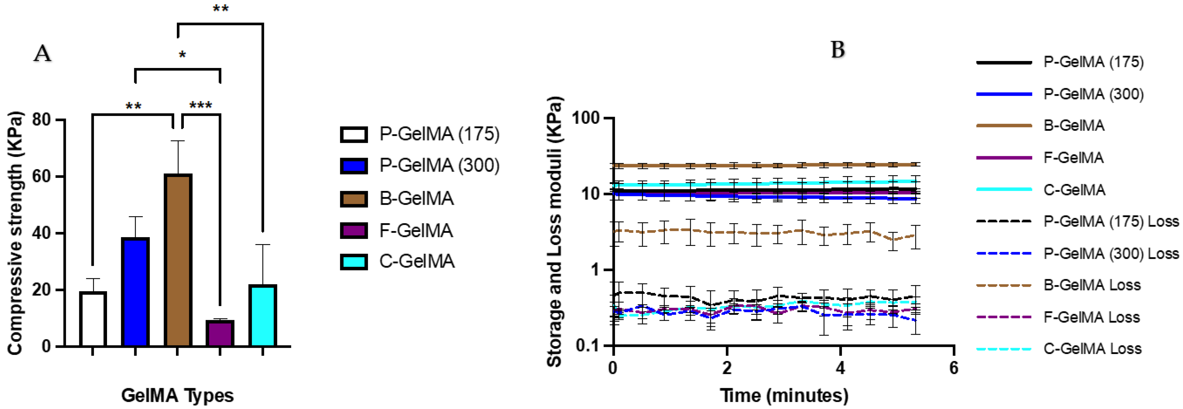 Biomolecules 13 00811 g005