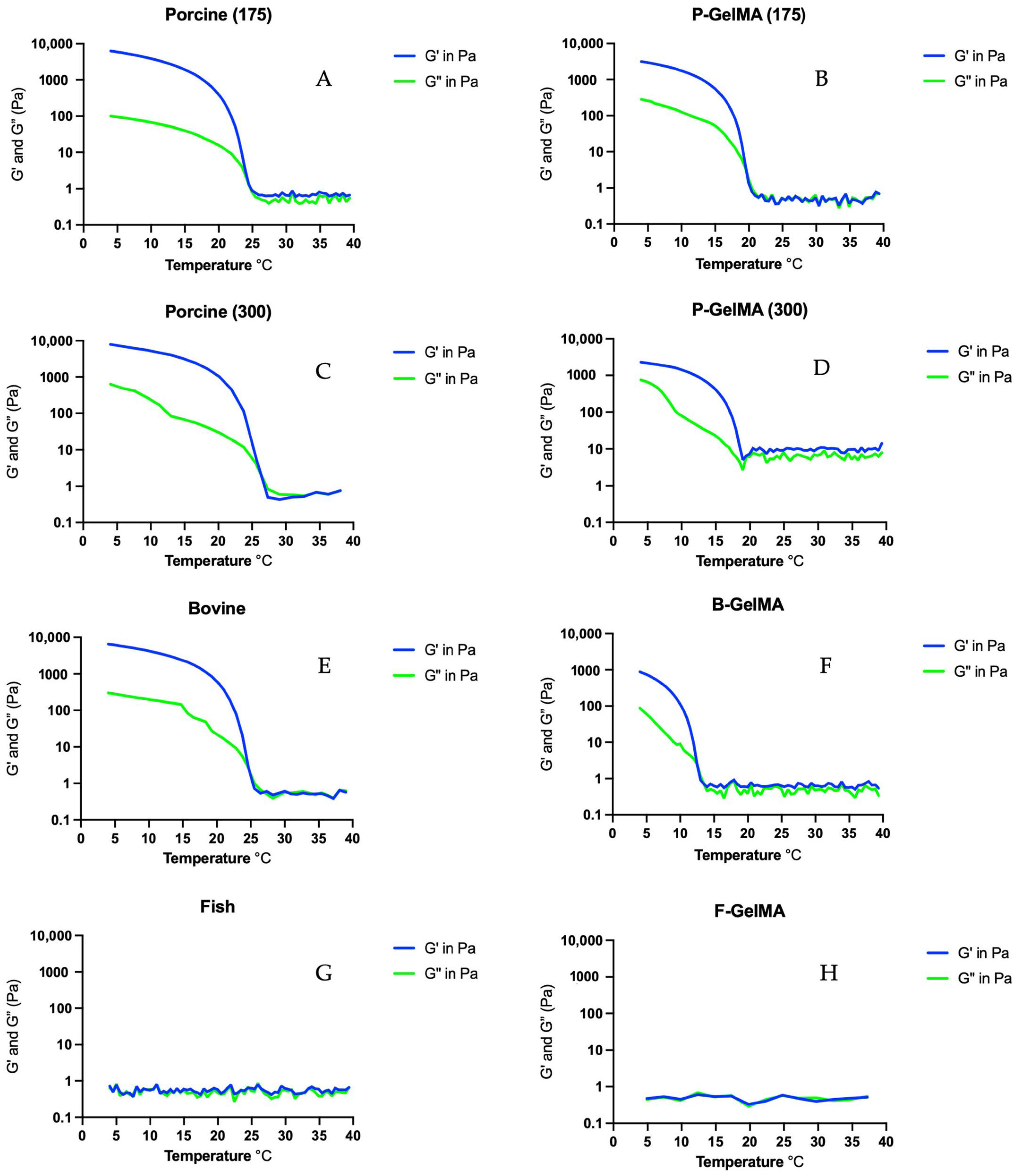 Biomolecules 13 00811 g006