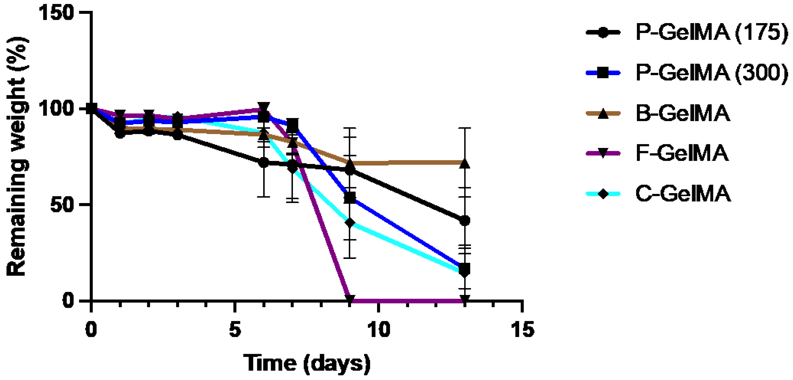 Biomolecules 13 00811 g007