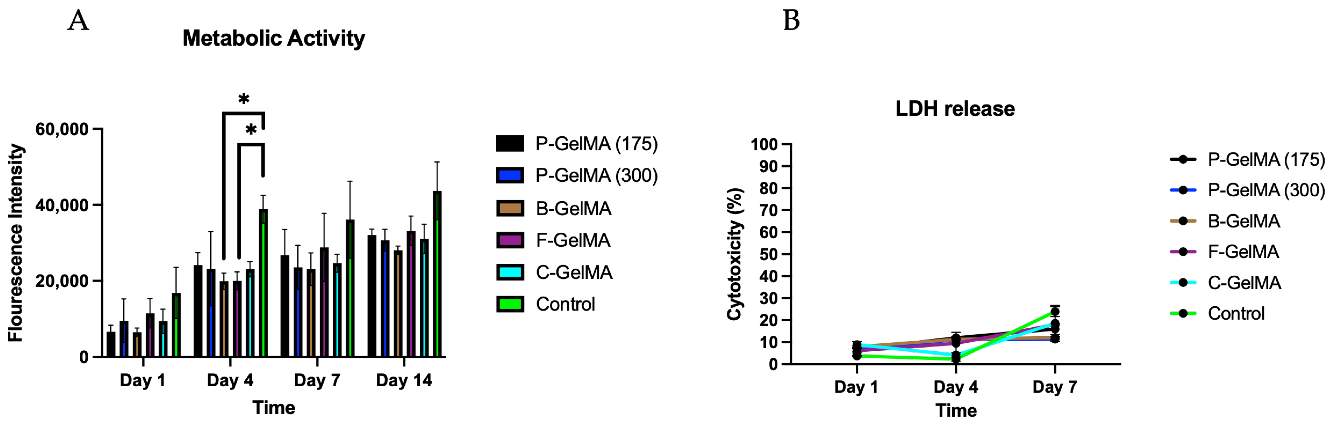 Biomolecules 13 00811 g008