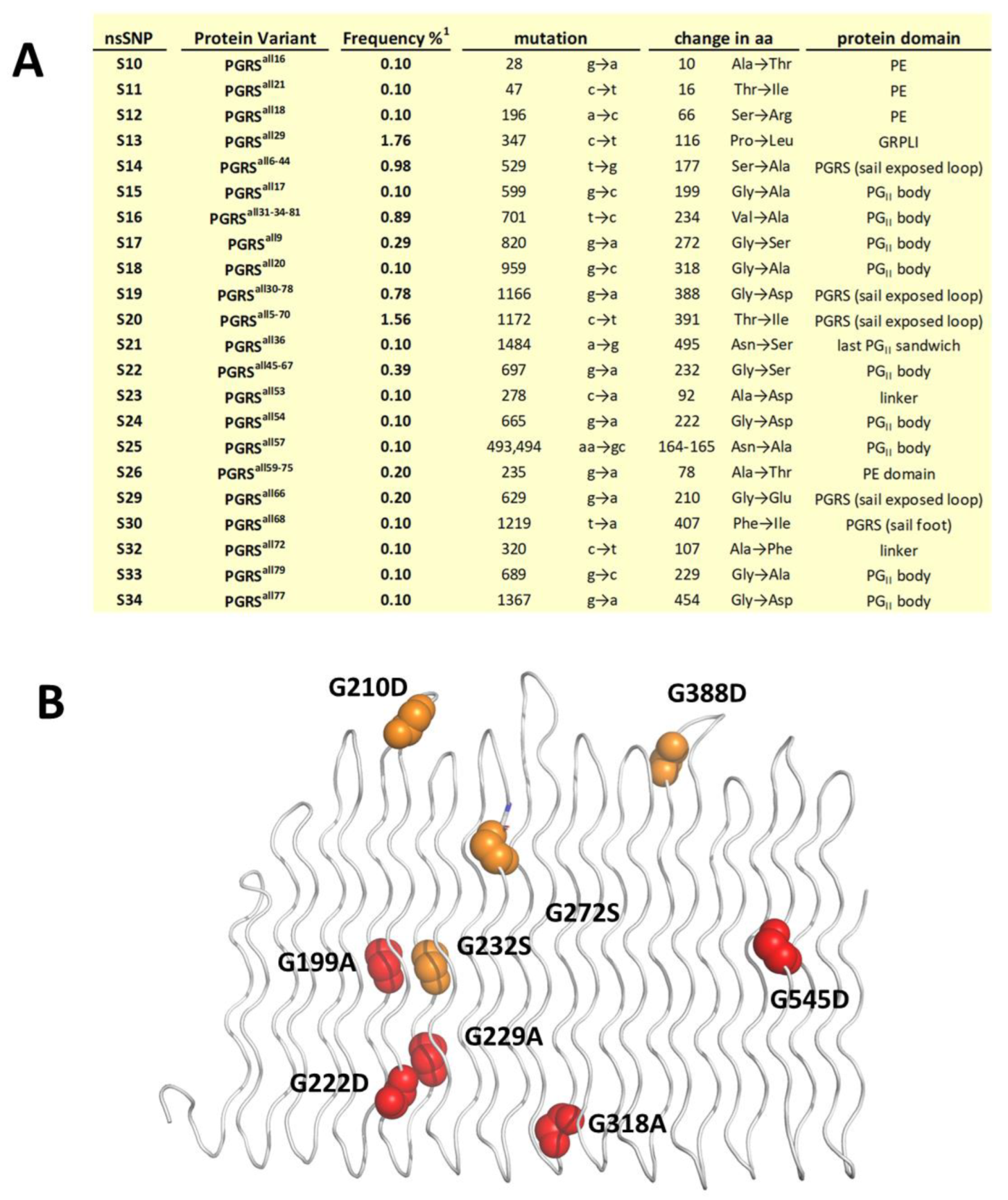 Biomolecules 13 00812 g004