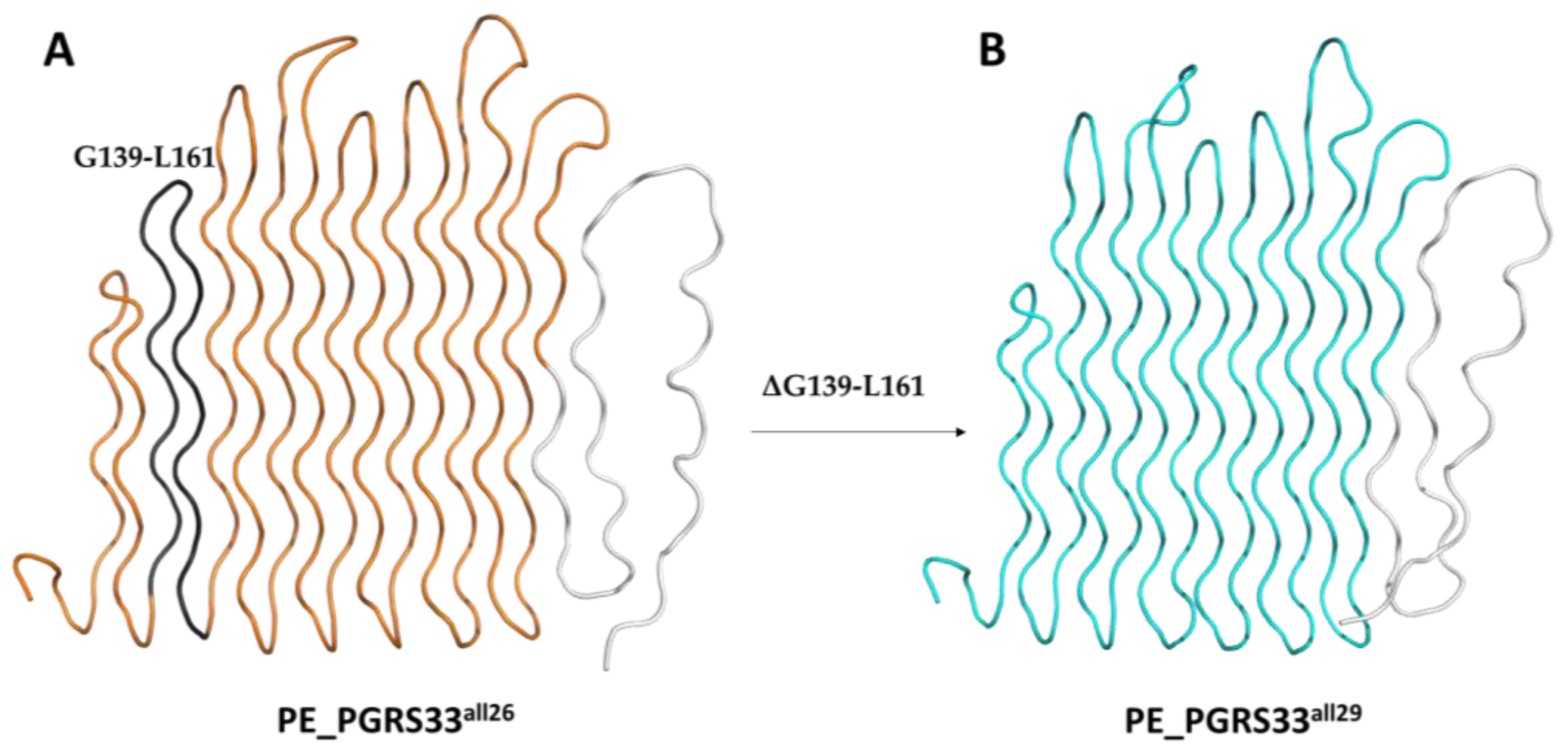 Biomolecules 13 00812 g005