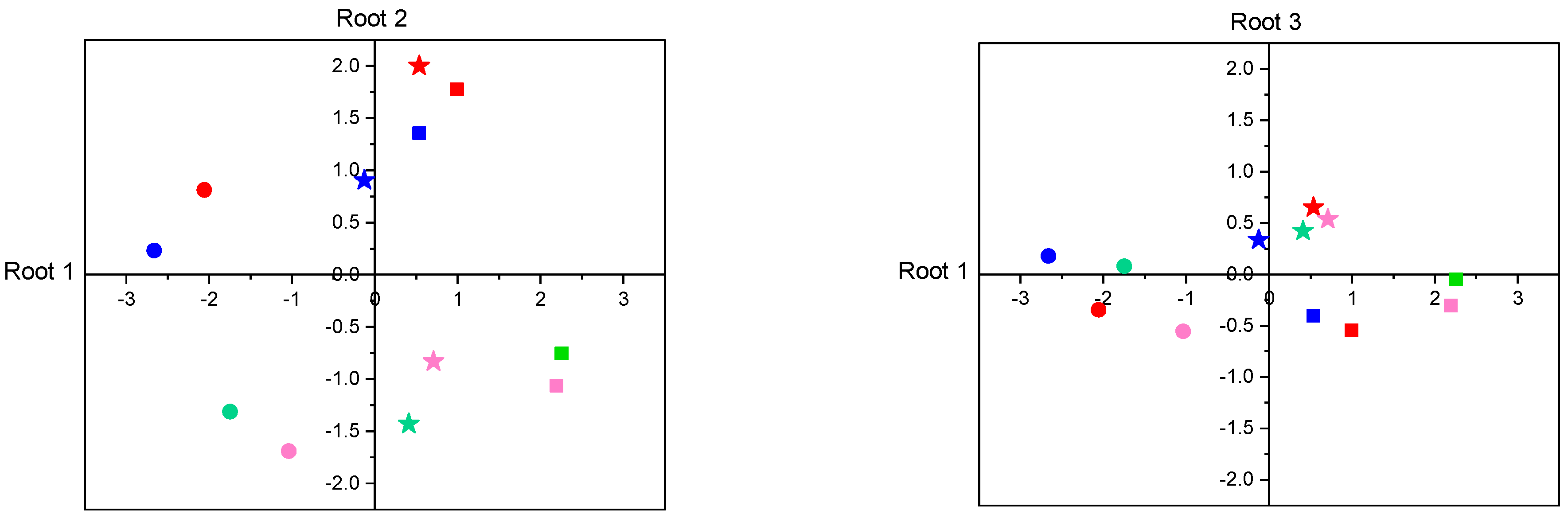 Biomolecules 13 00821 g007