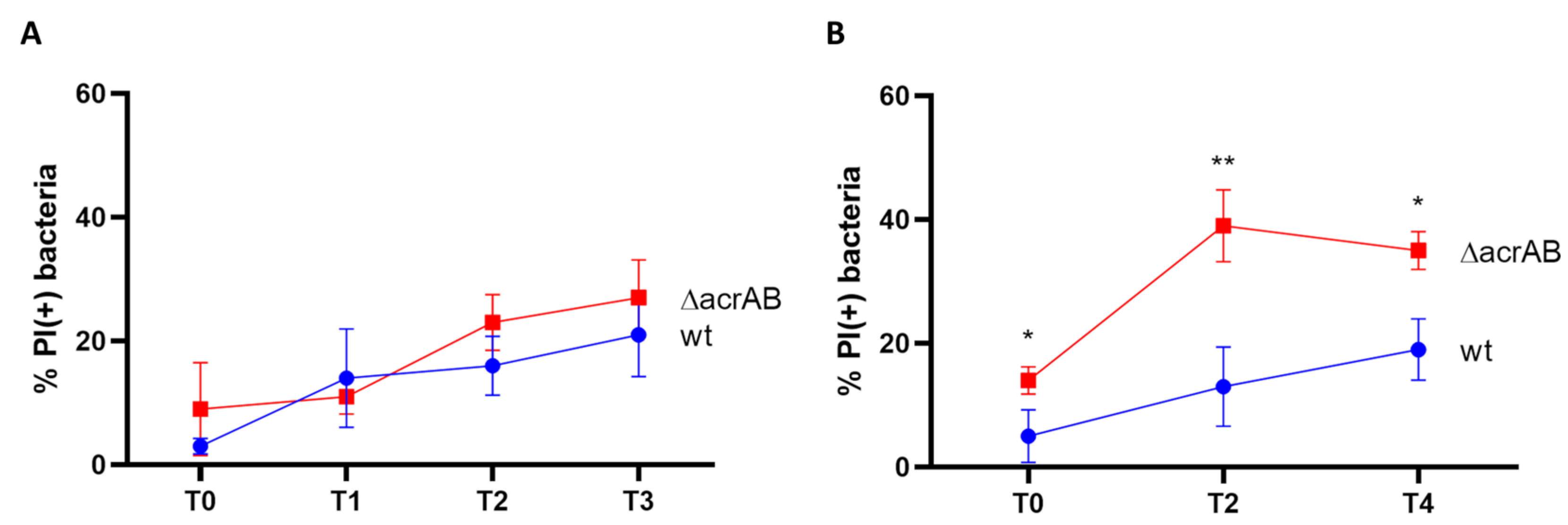 Biomolecules 13 00823 g002