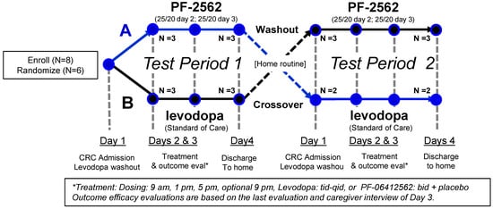 Biomolecules 13 00829 g0a1 Biomolecules 13 00829 g0a1