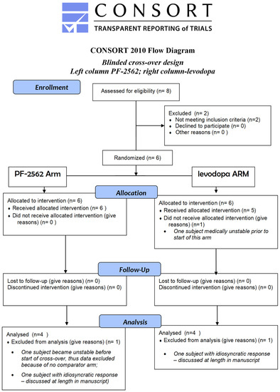 Biomolecules 13 00829 g0a2 Biomolecules 13 00829 g0a2