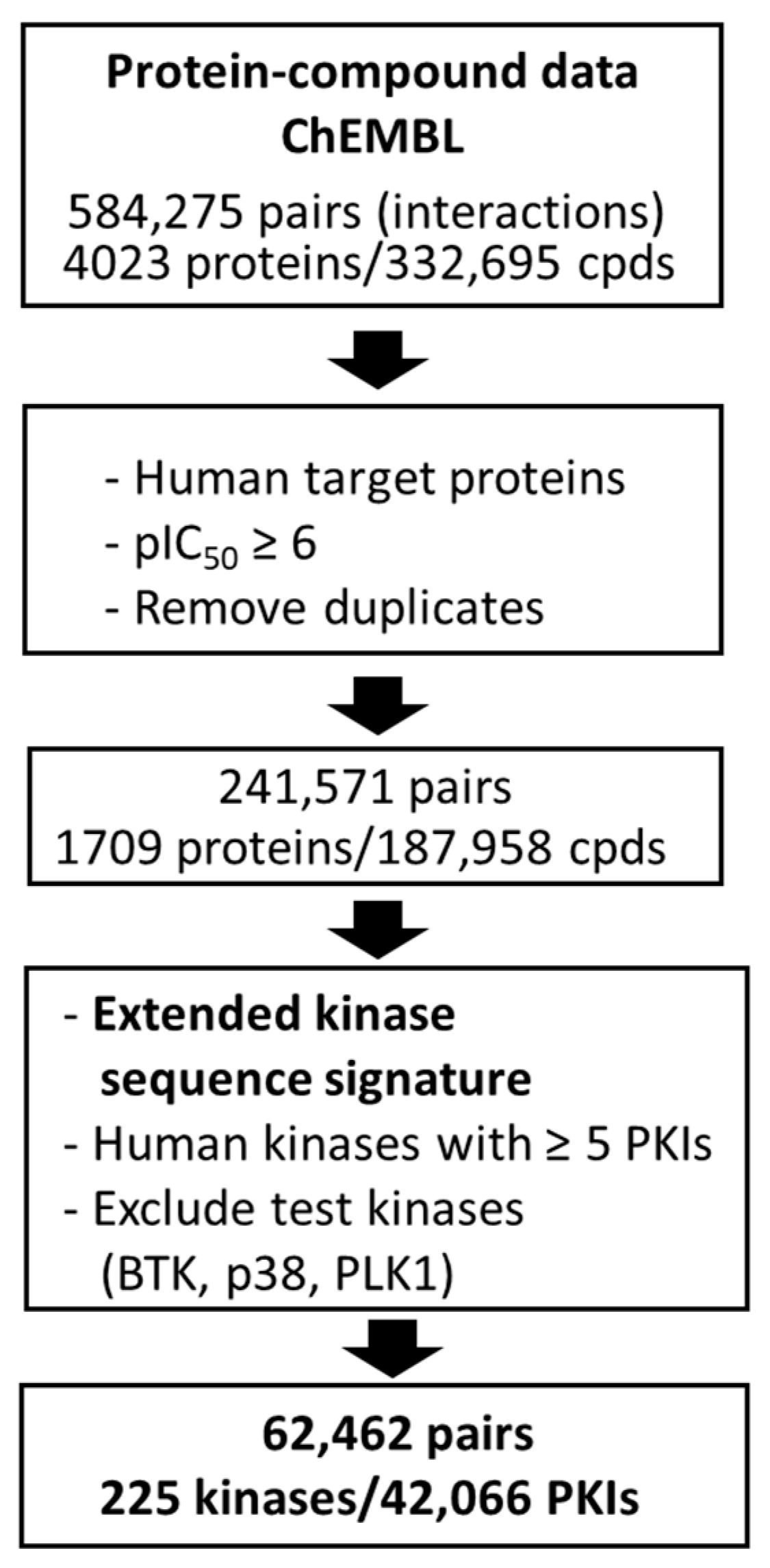 Biomolecules 13 00833 g003