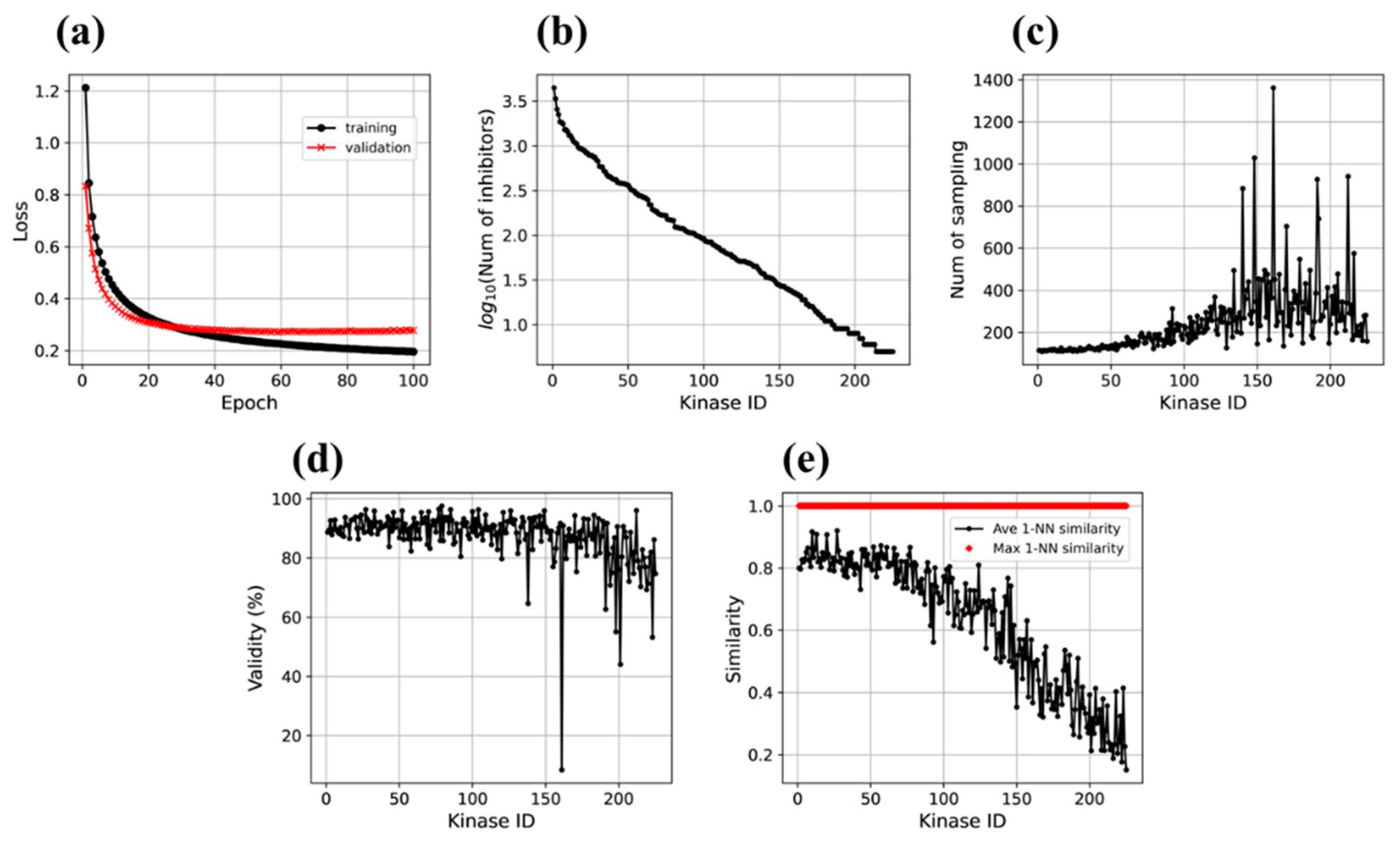 Biomolecules 13 00833 g004