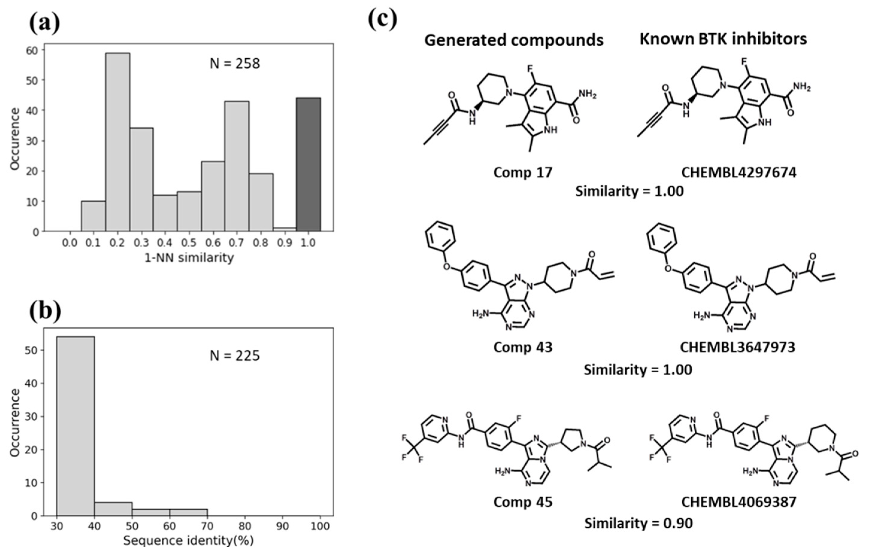 Biomolecules 13 00833 g005