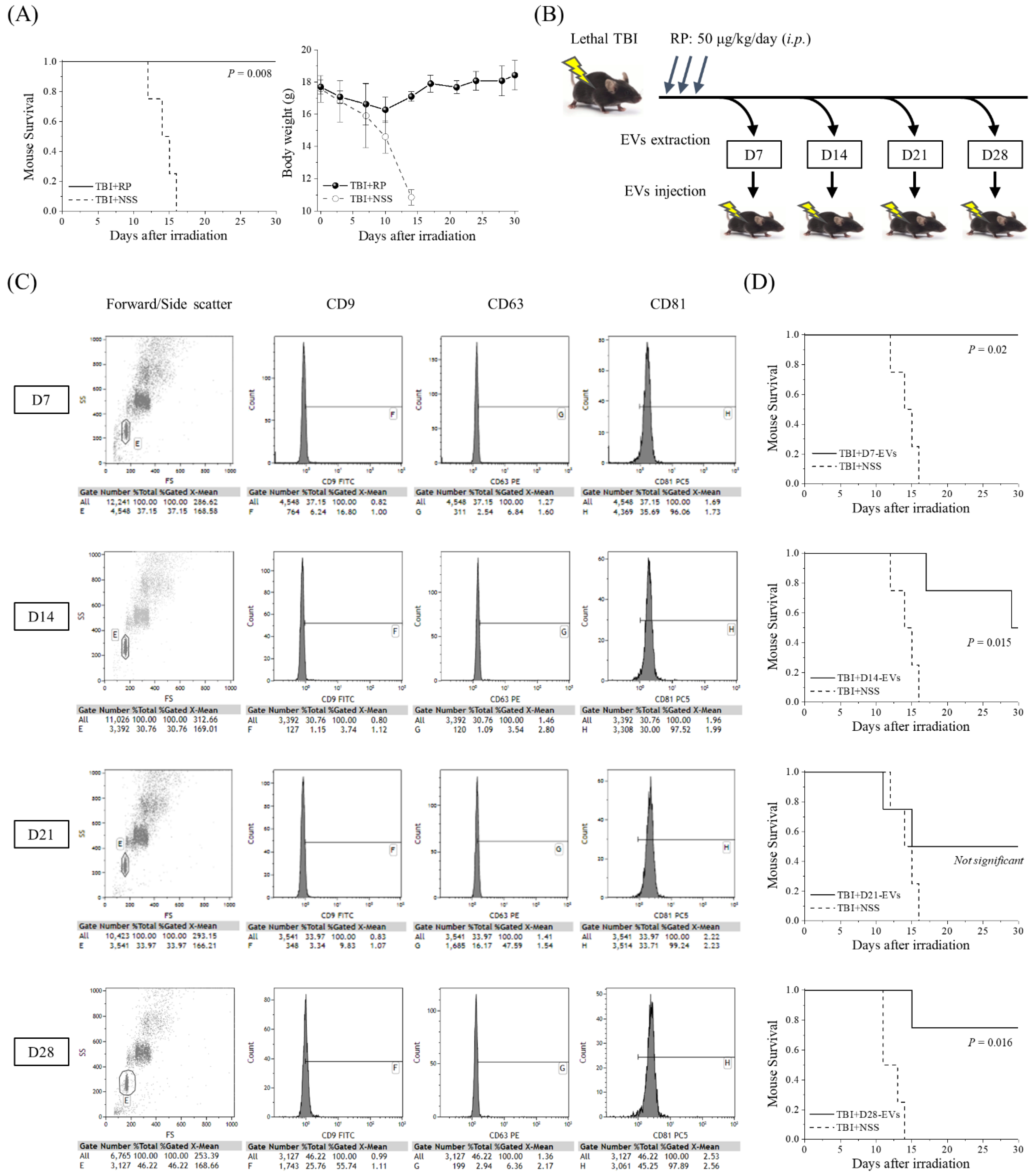 Biomolecules 13 00837 g001