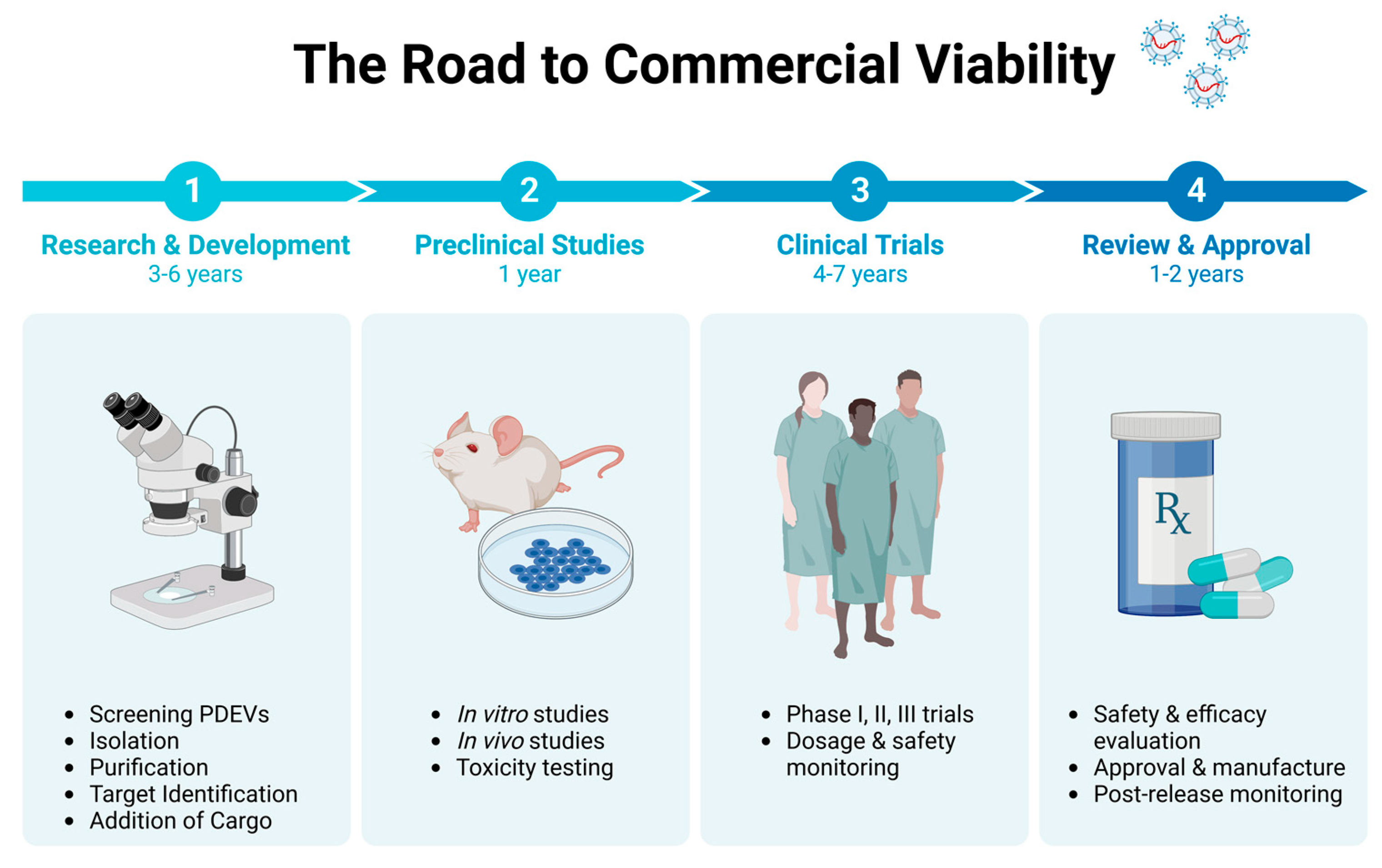 Biomolecules 13 00839 g003