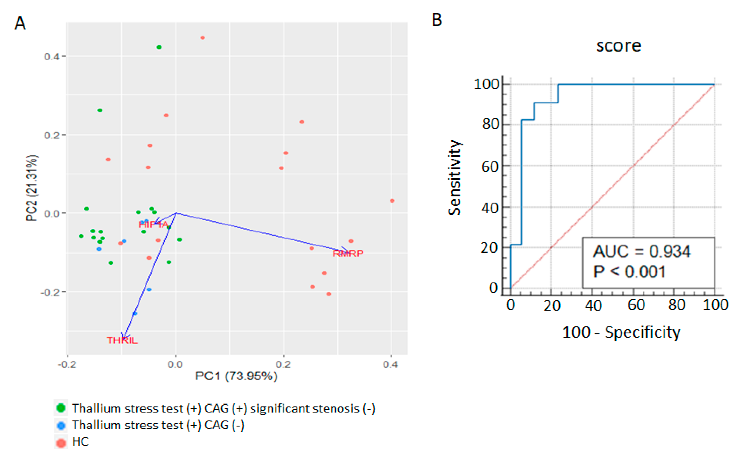 Biomolecules 13 00849 g003