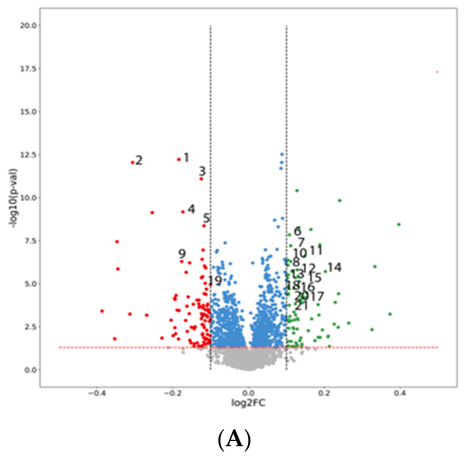 Biomolecules 13 00854 g001a