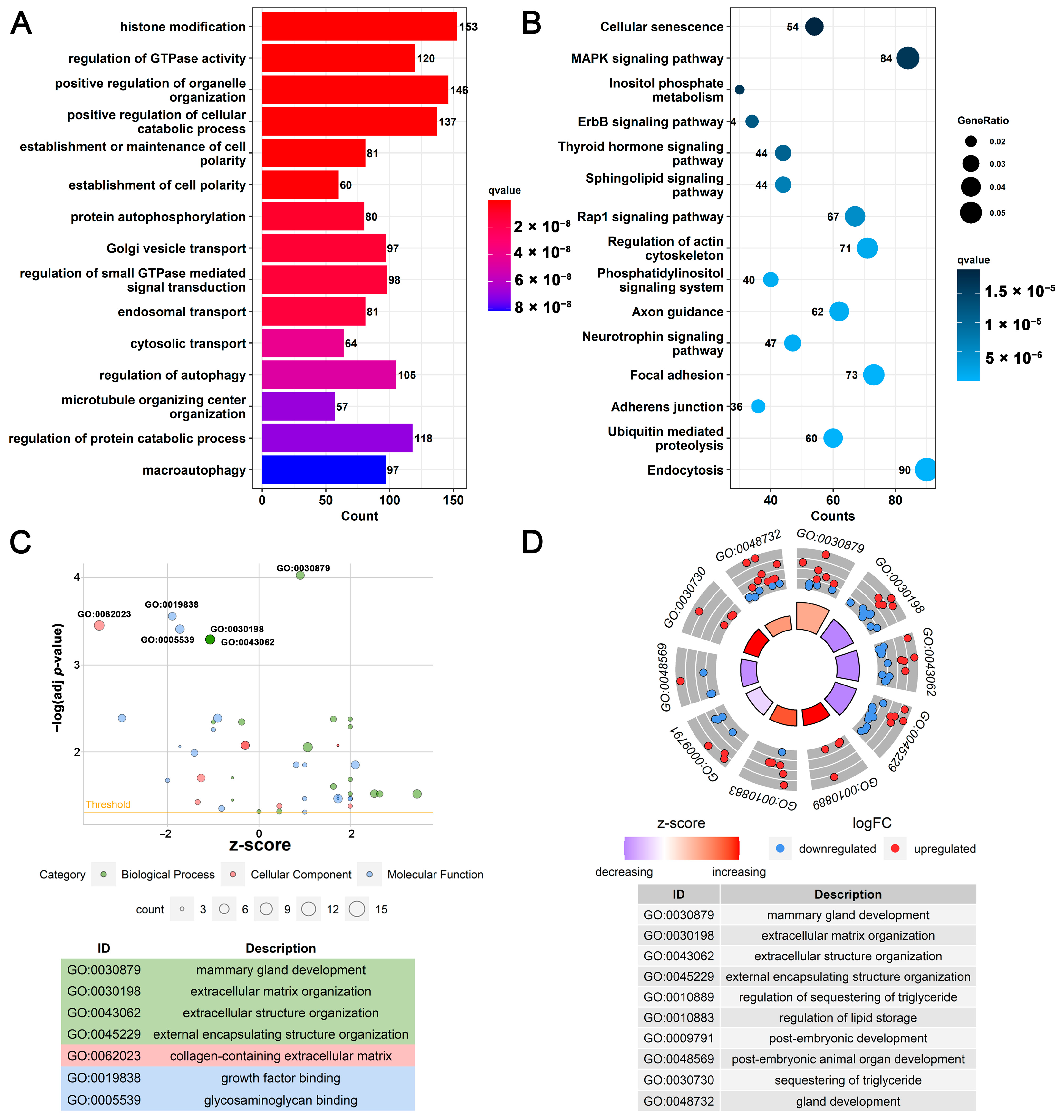 Biomolecules 13 00860 g002