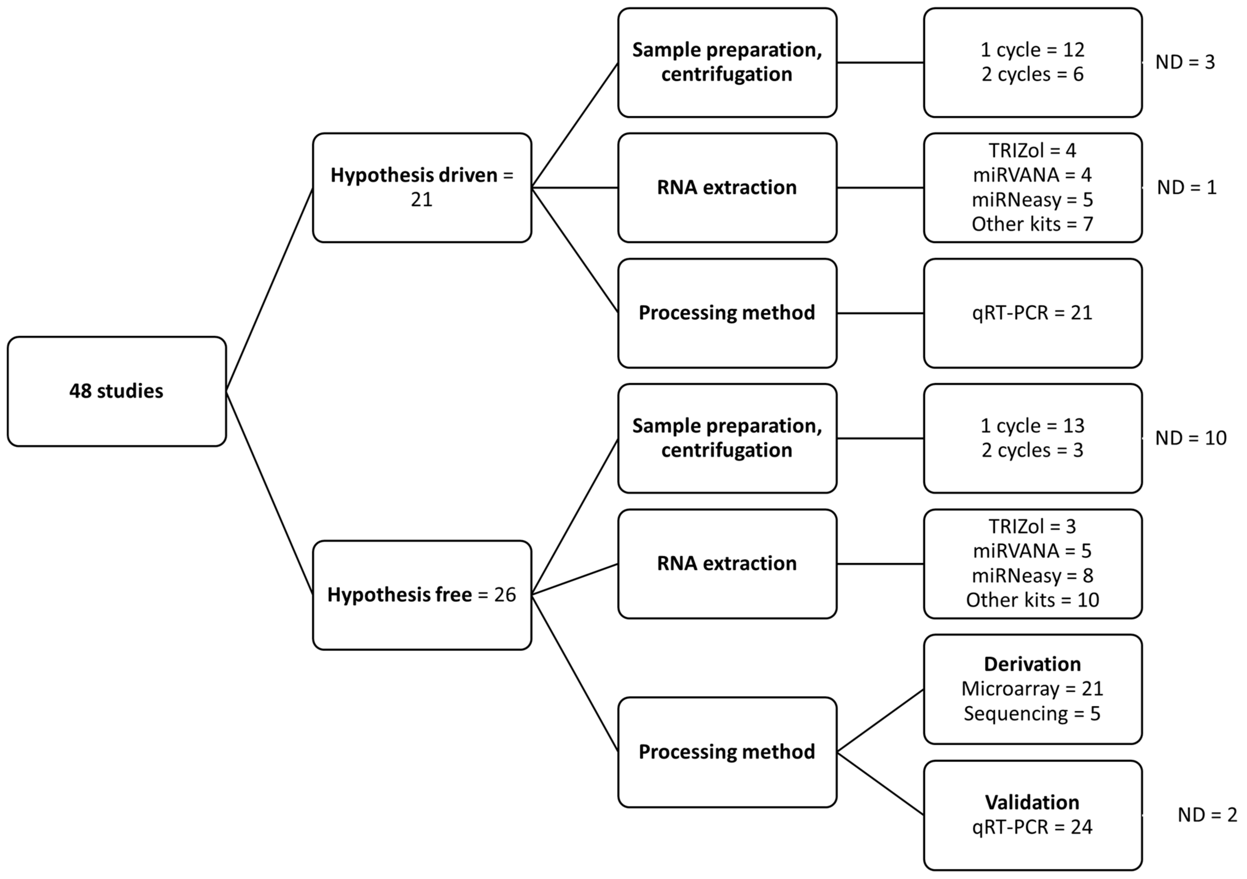 Biomolecules 13 00871 g003