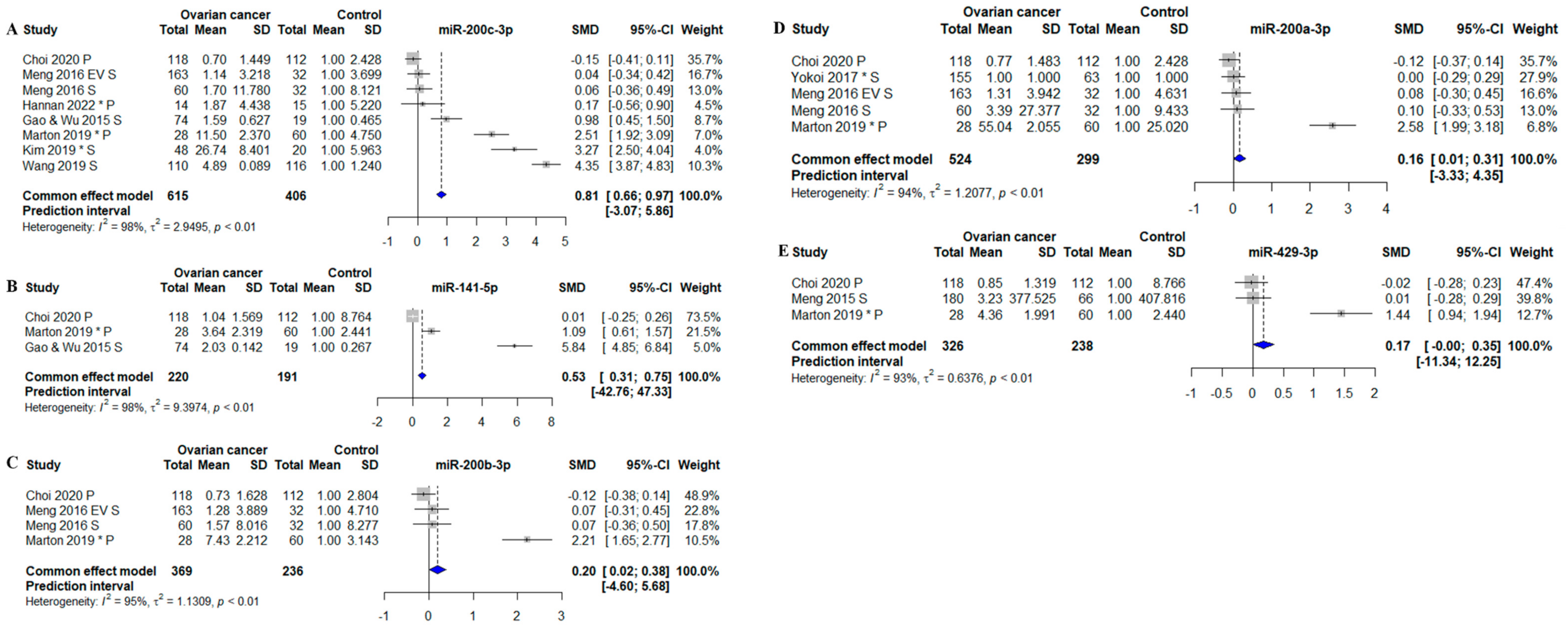 Biomolecules 13 00871 g005