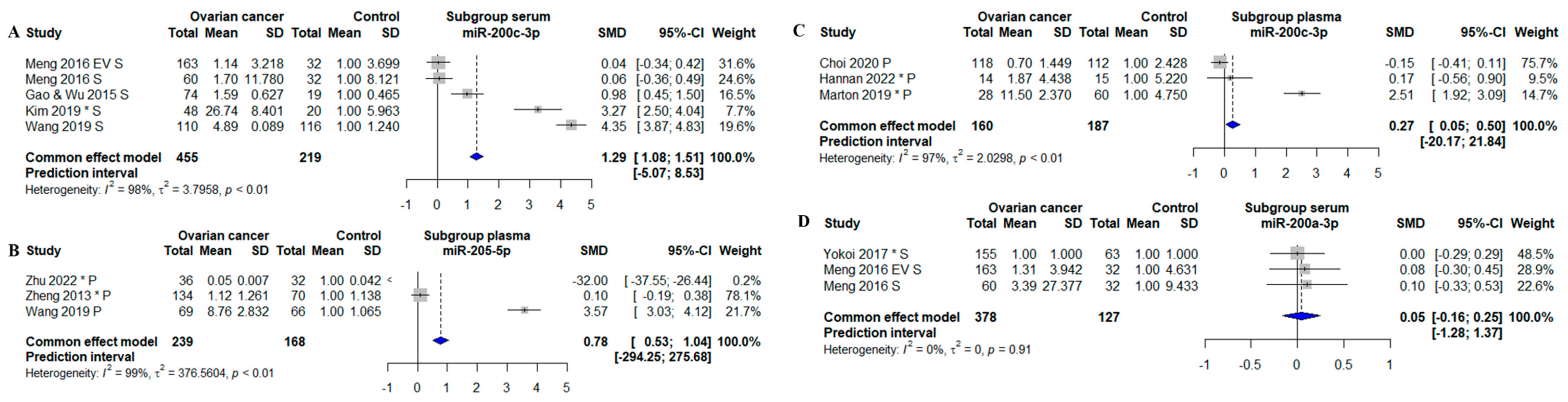 Biomolecules 13 00871 g006