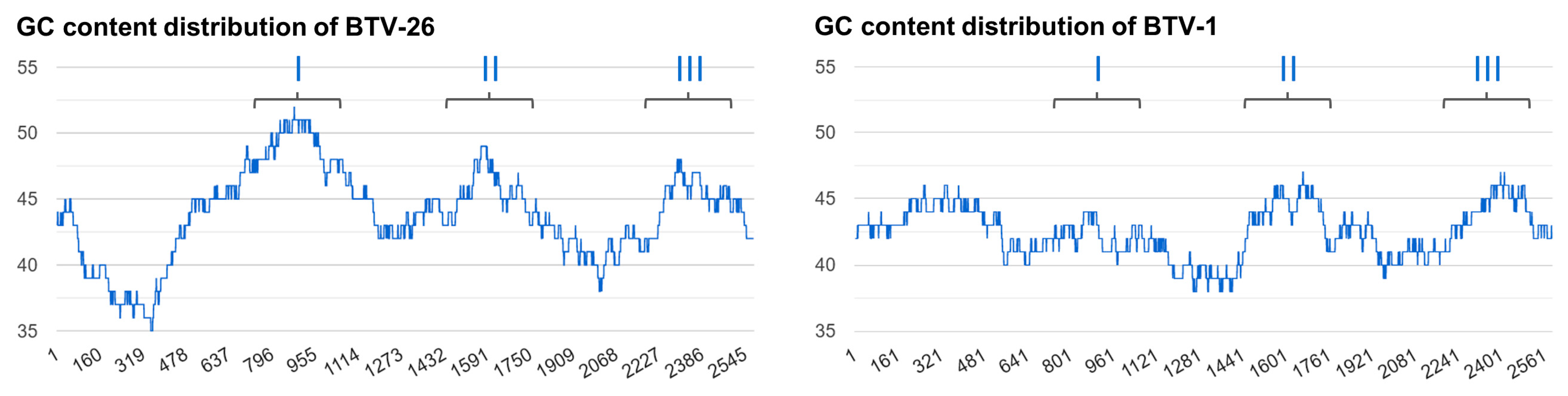 Biomolecules 13 00878 g010