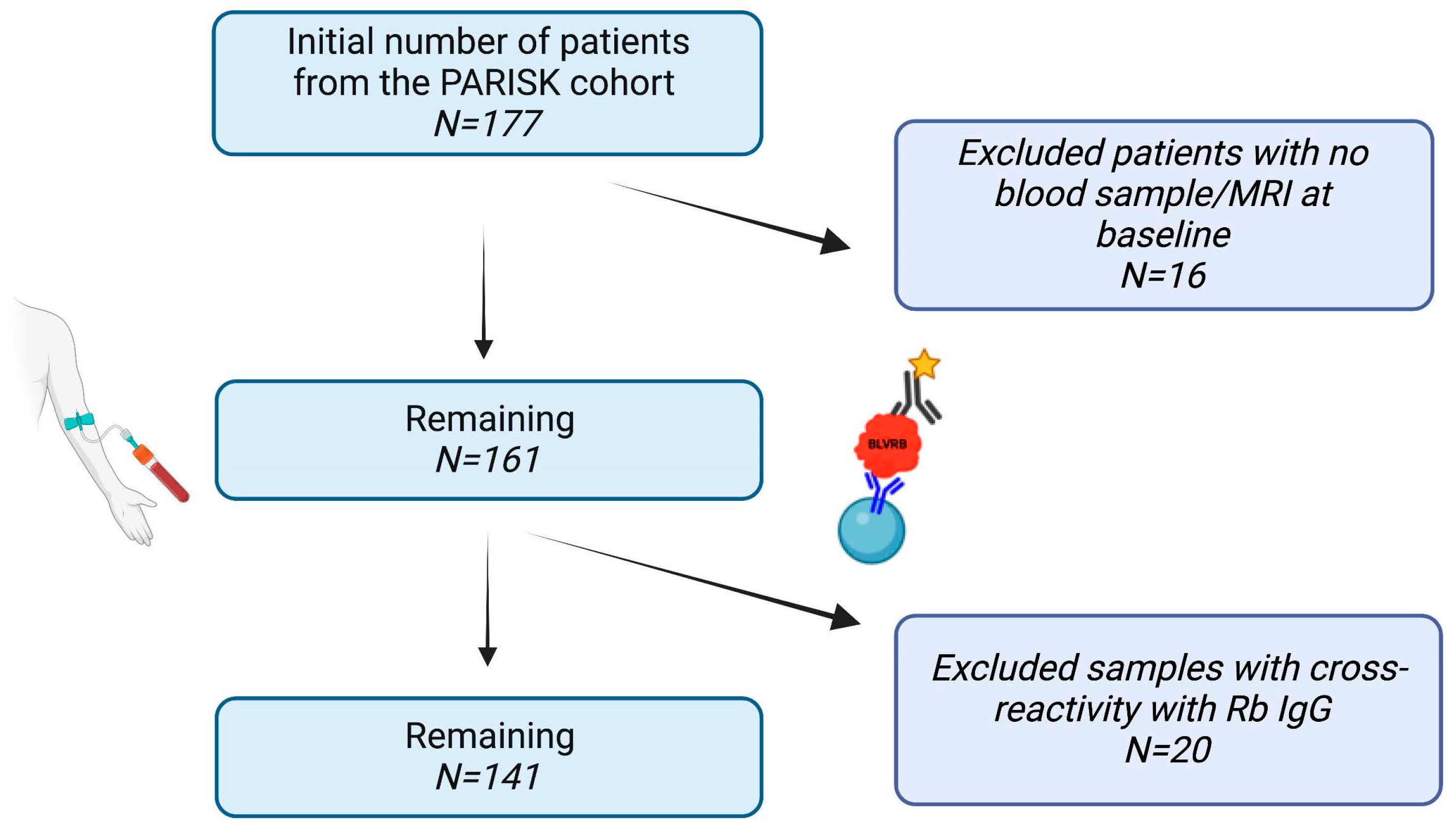 Biomolecules 13 00882 g001