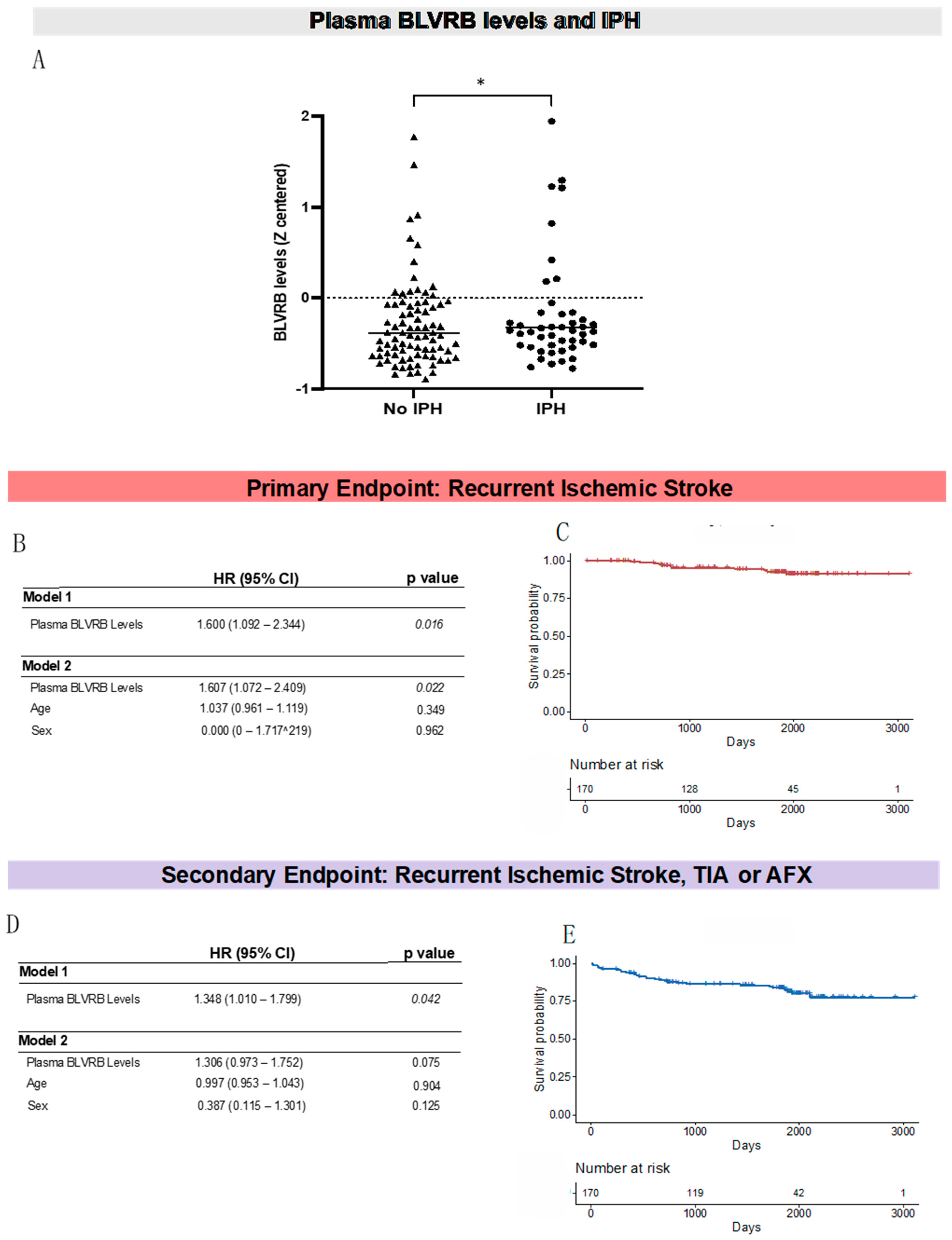 Biomolecules 13 00882 g002