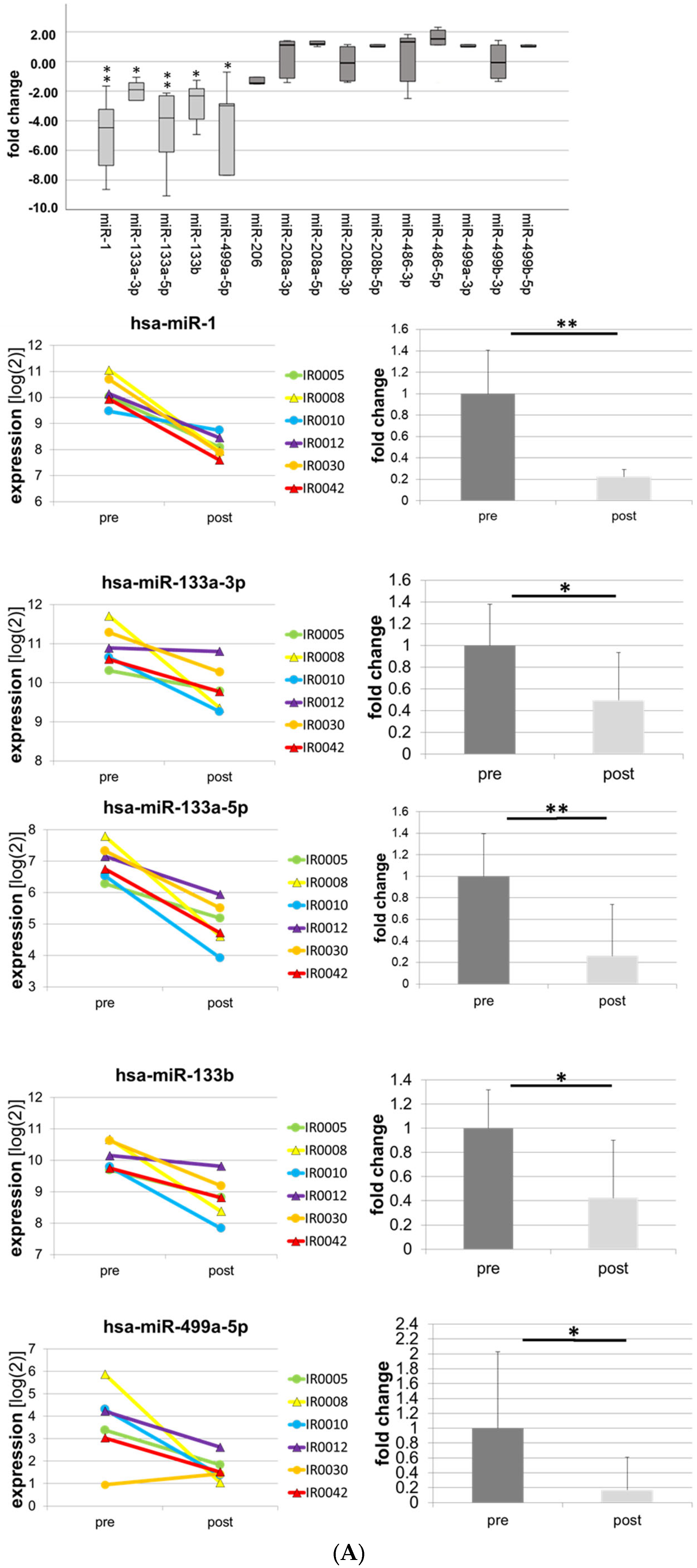 Biomolecules 13 00884 g001a Biomolecules 13 00884 g001a