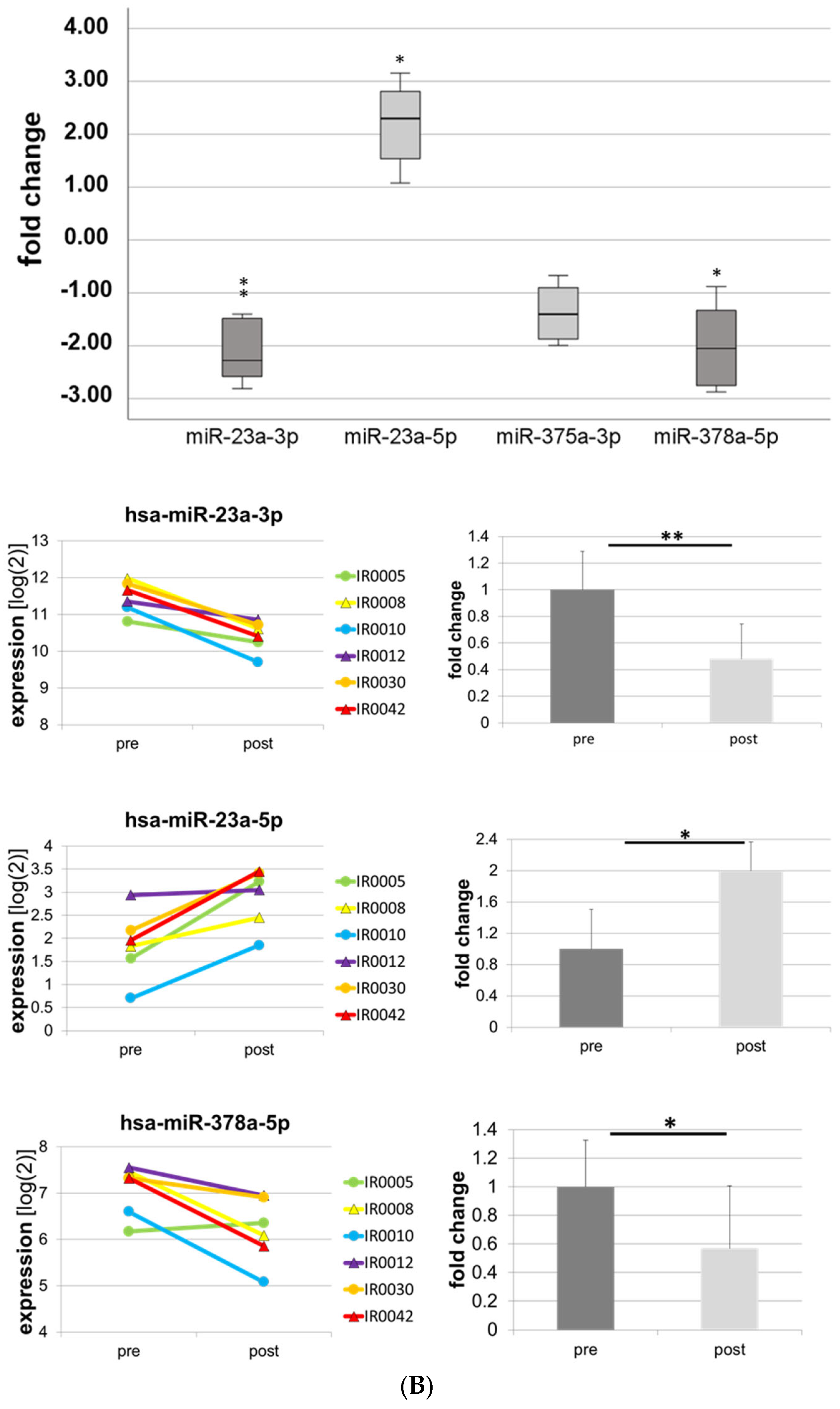 Biomolecules 13 00884 g001b Biomolecules 13 00884 g001b