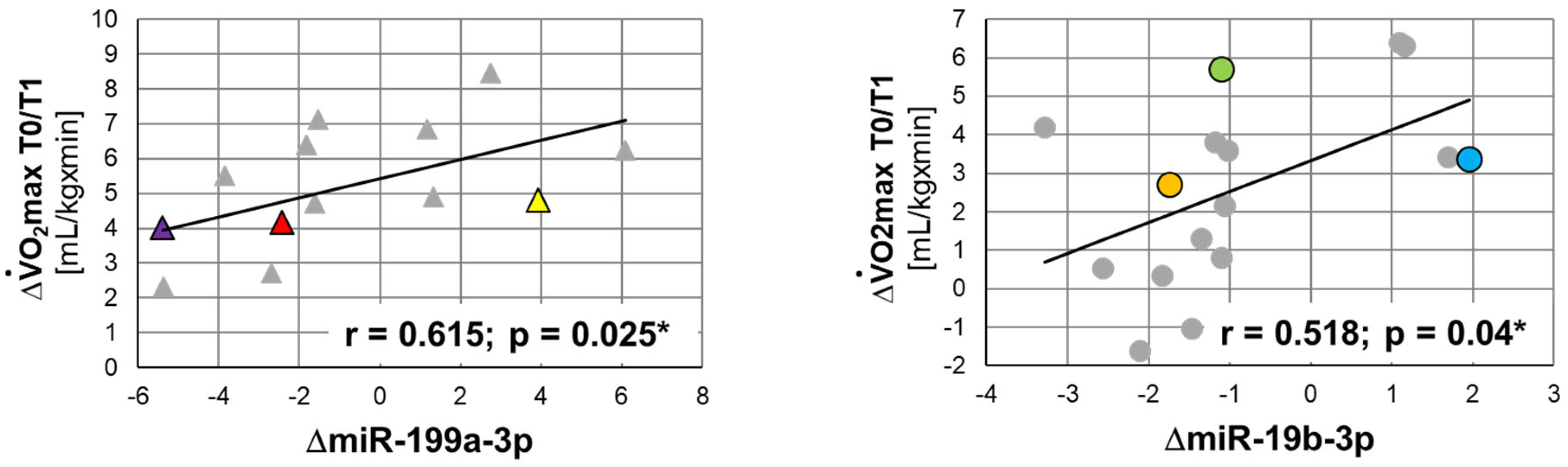 Biomolecules 13 00884 g003 Biomolecules 13 00884 g003