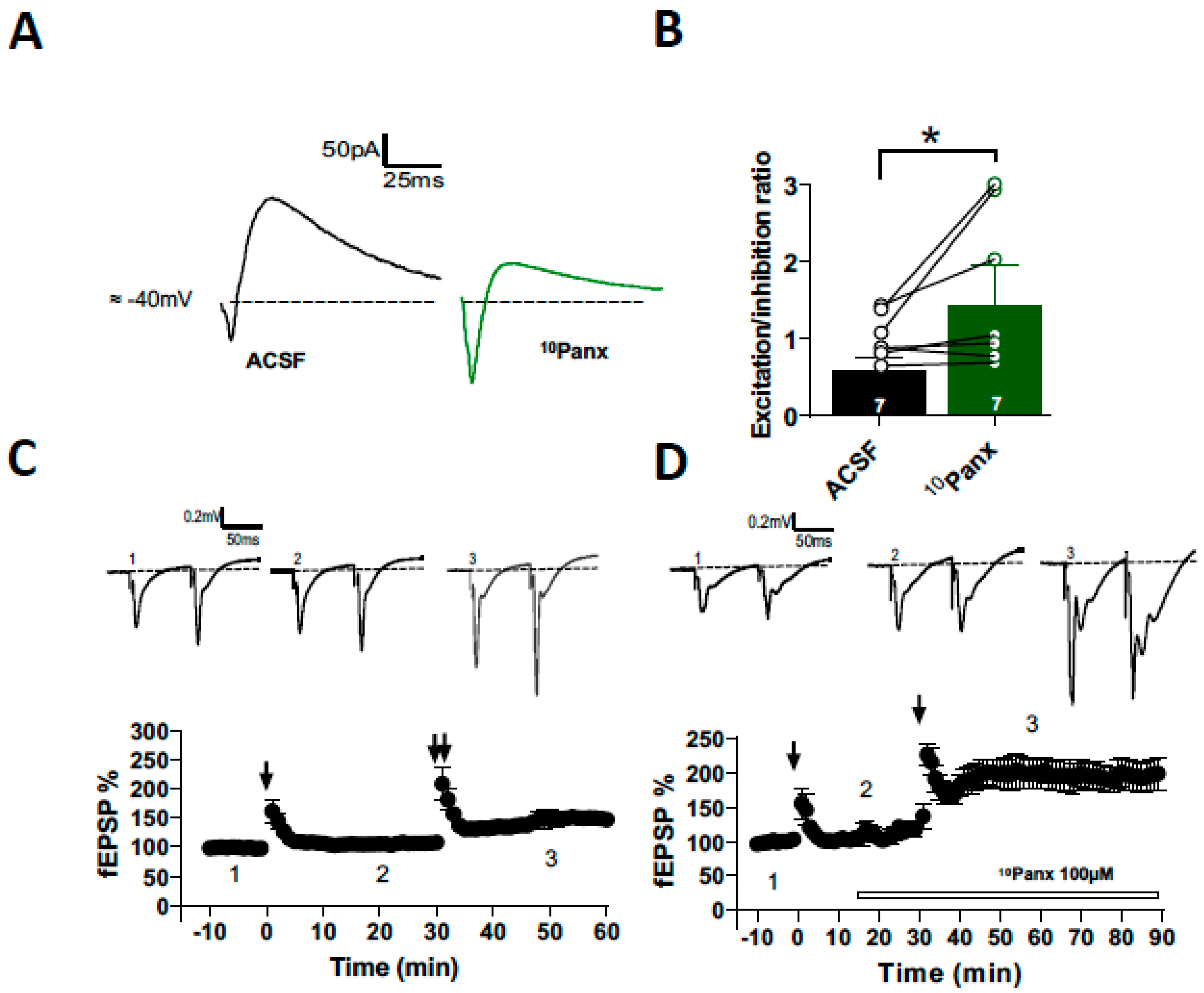 Biomolecules 13 00887 g006