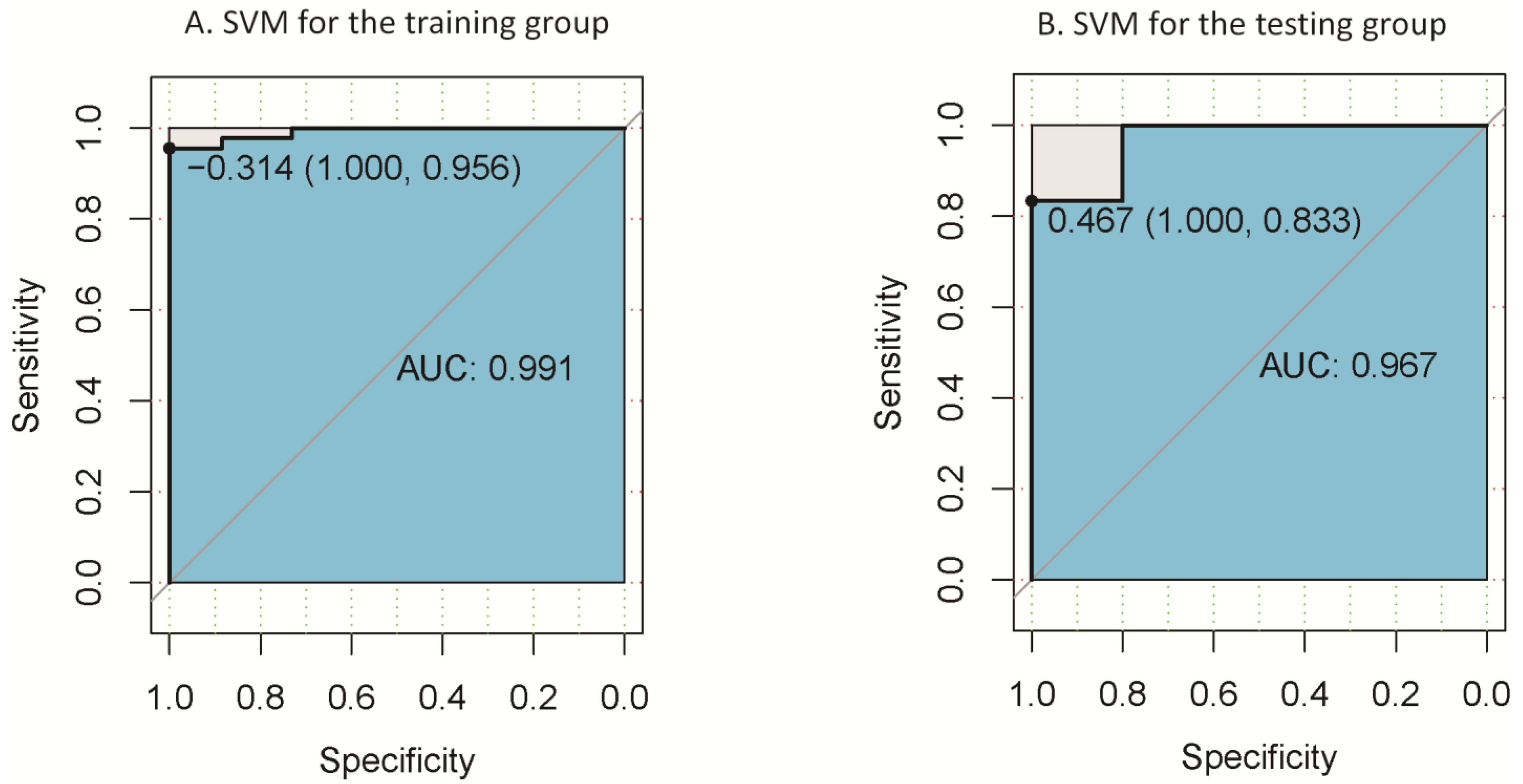 Biomolecules 13 00888 g004