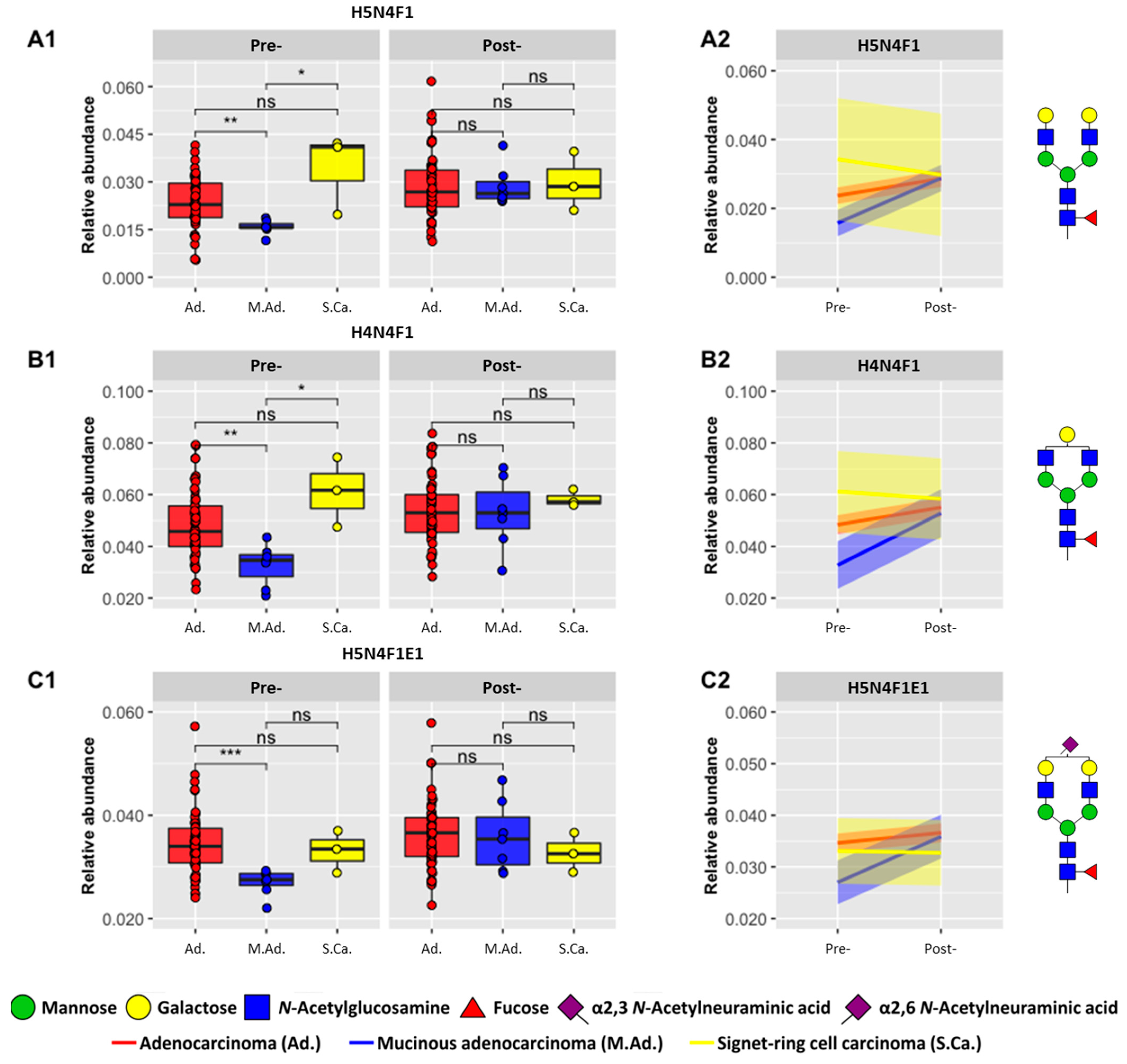 Biomolecules 13 00896 g005
