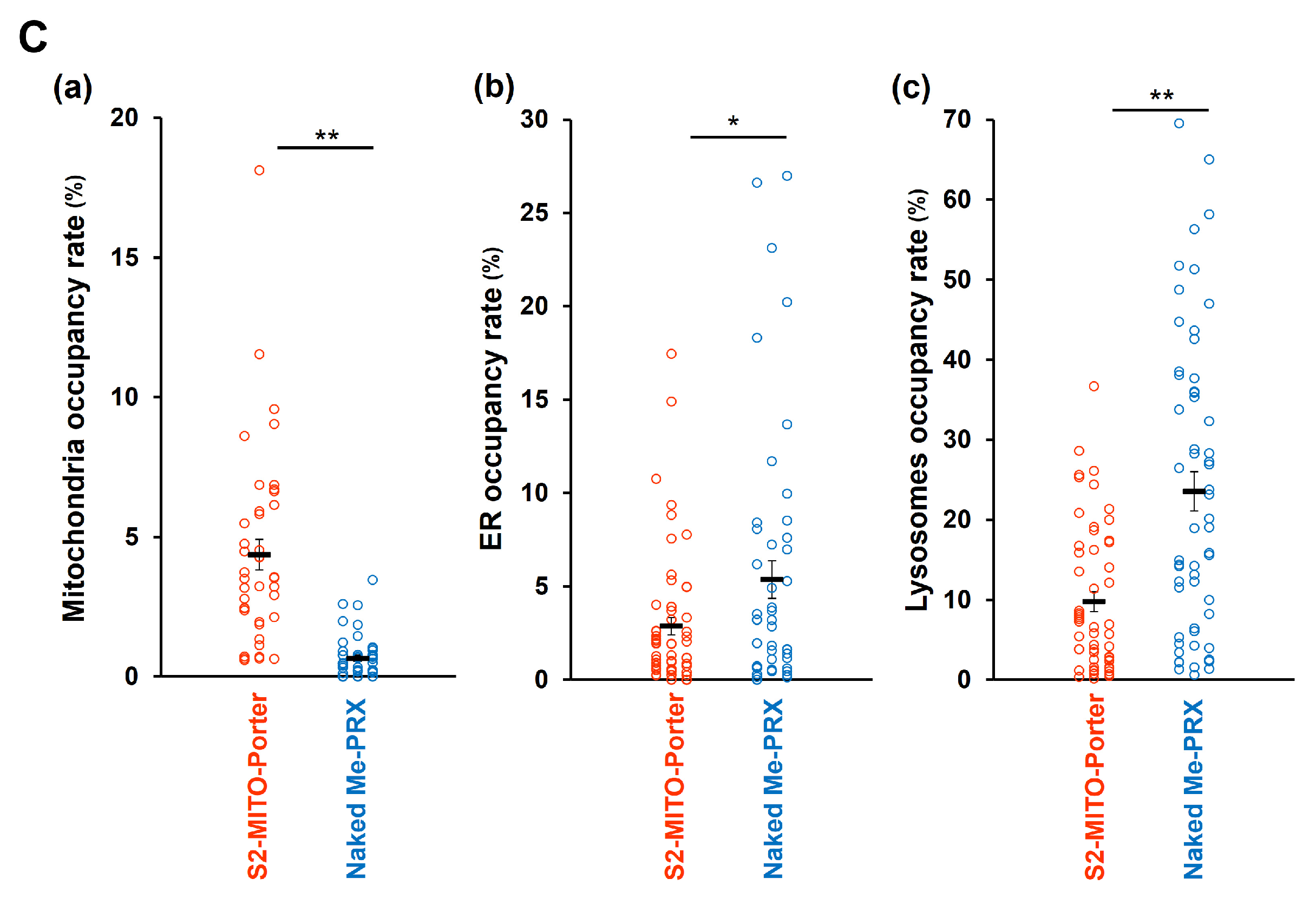 Biomolecules 13 00903 g002b
