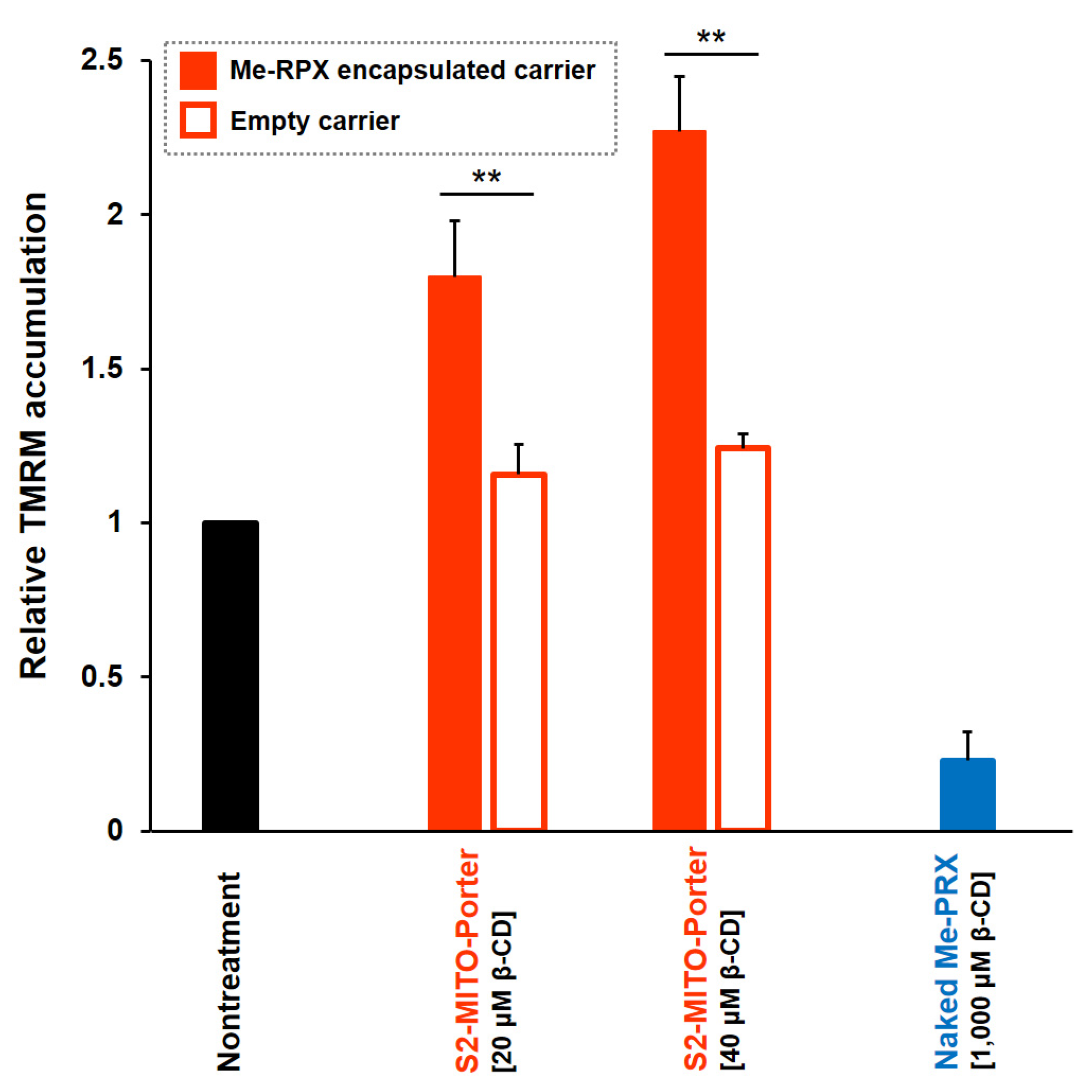 Biomolecules 13 00903 g003