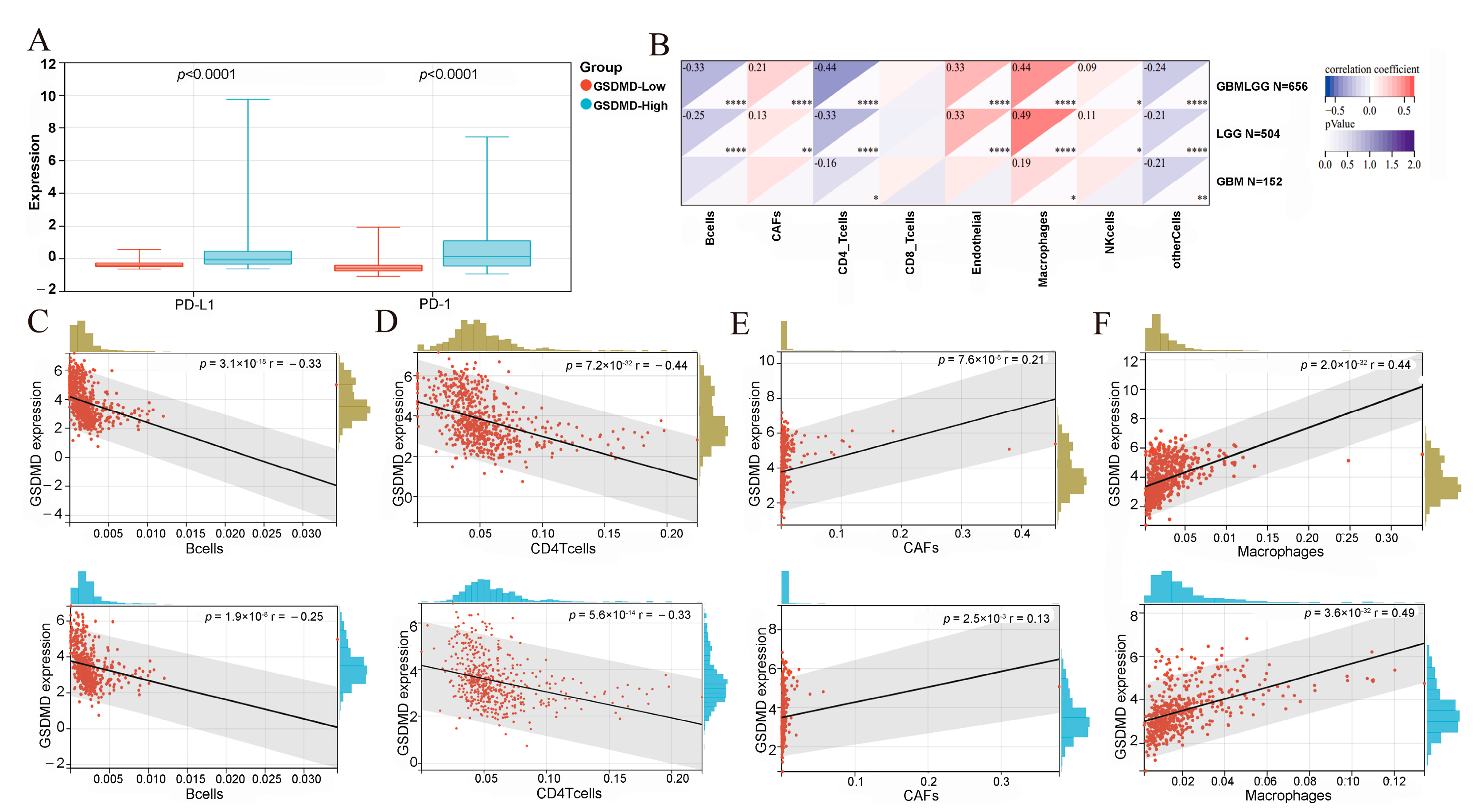 Biomolecules 13 00904 g006 Biomolecules 13 00904 g006