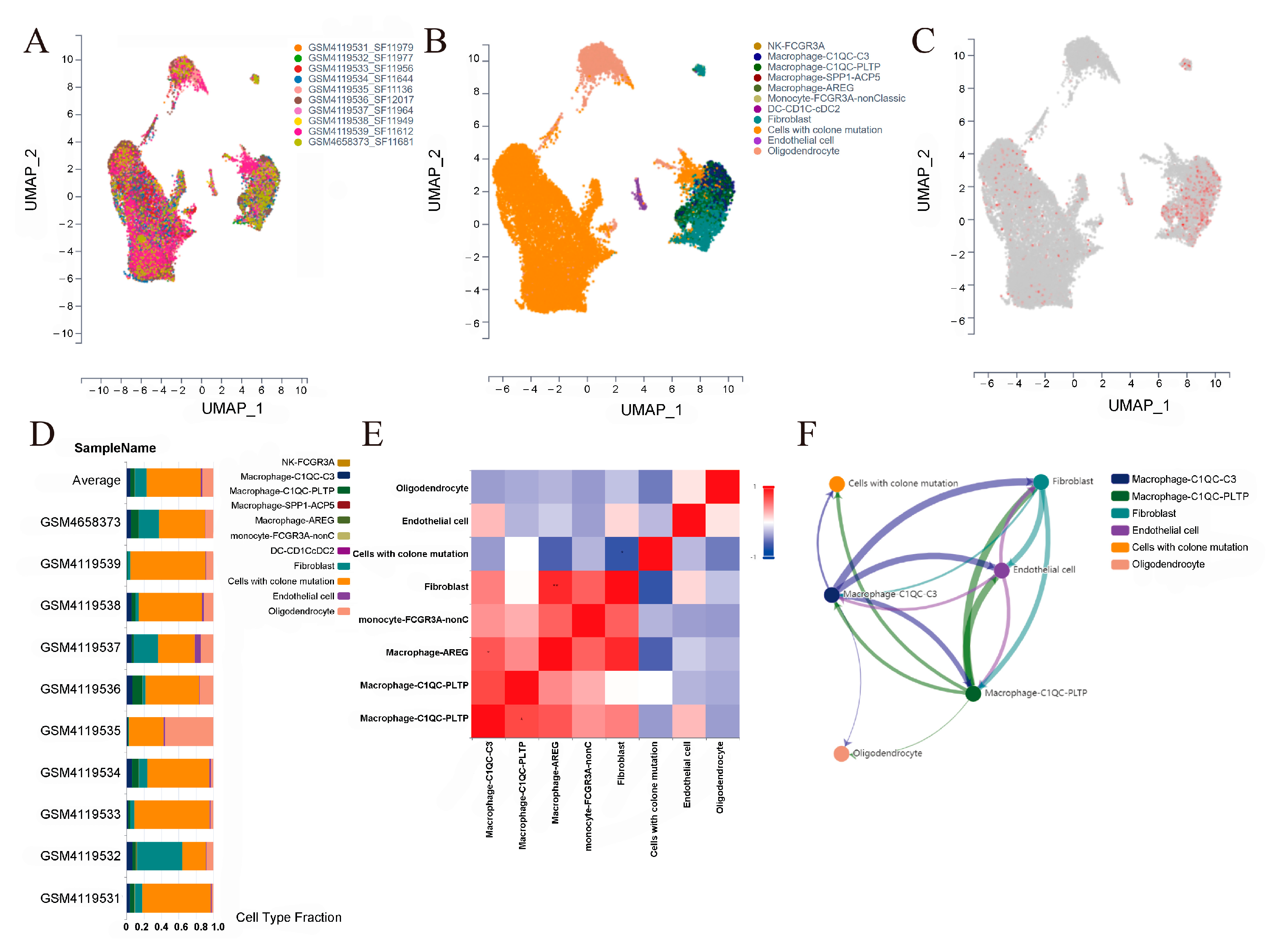 Biomolecules 13 00904 g007 Biomolecules 13 00904 g007