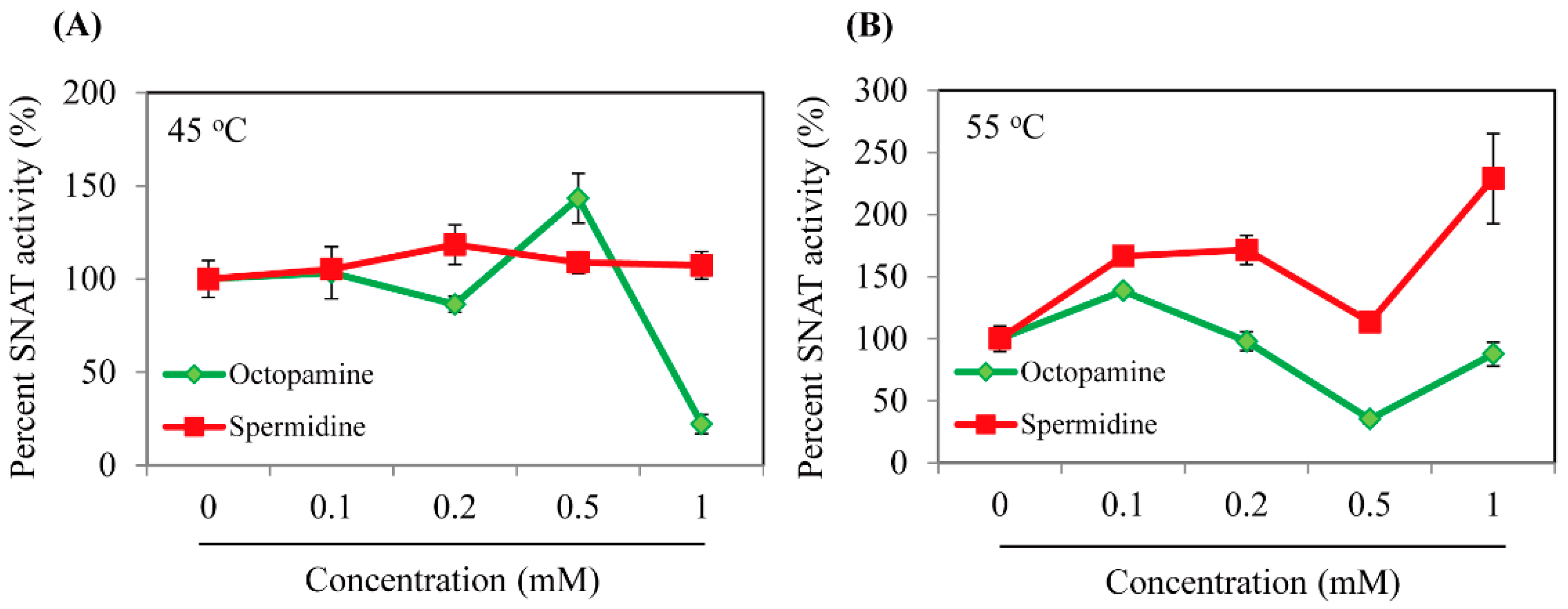 Biomolecules 13 00908 g003