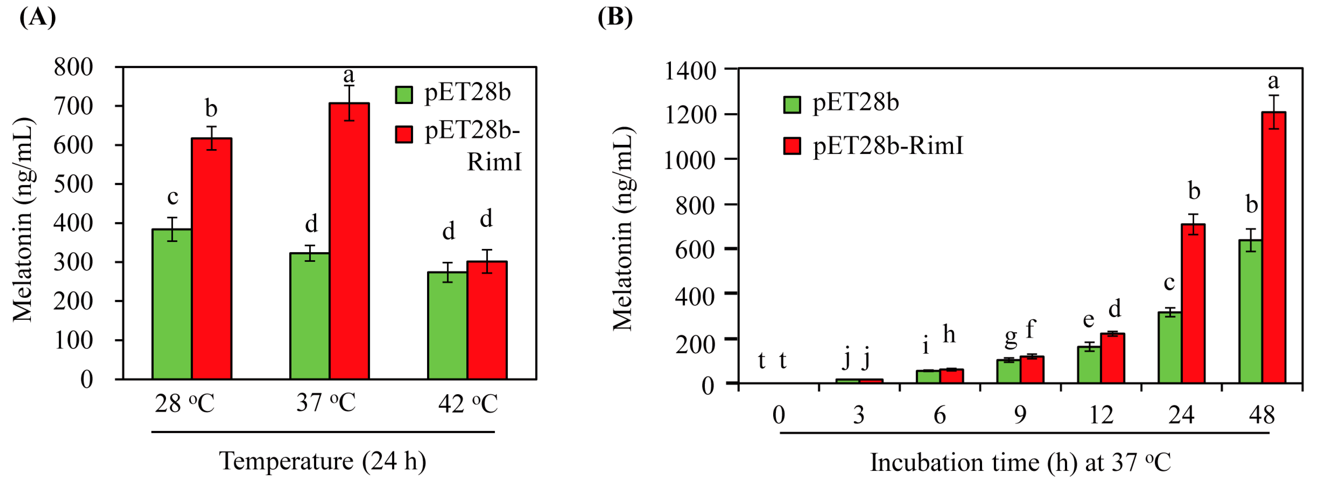 Biomolecules 13 00908 g006