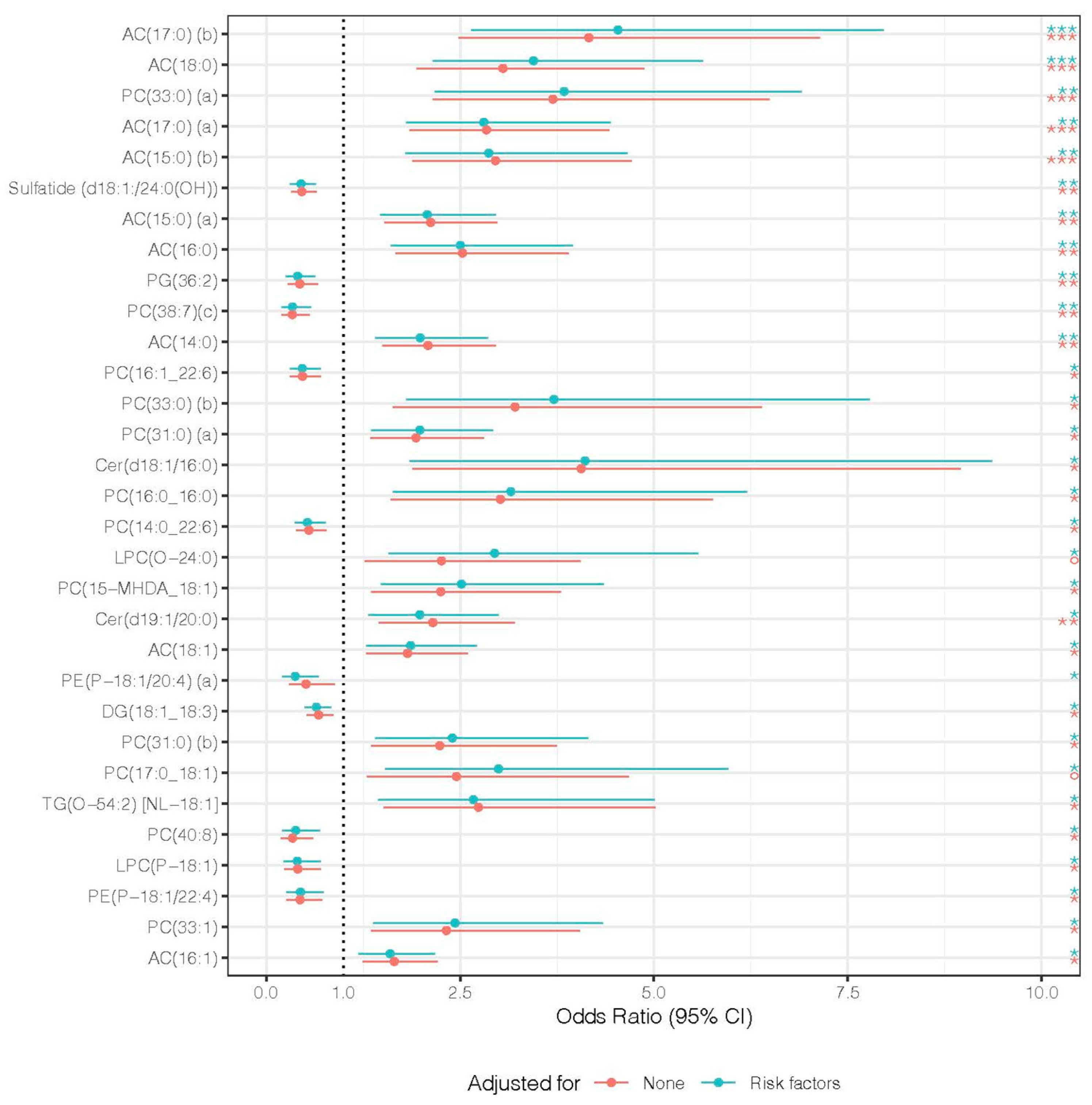 Biomolecules 13 00917 g002