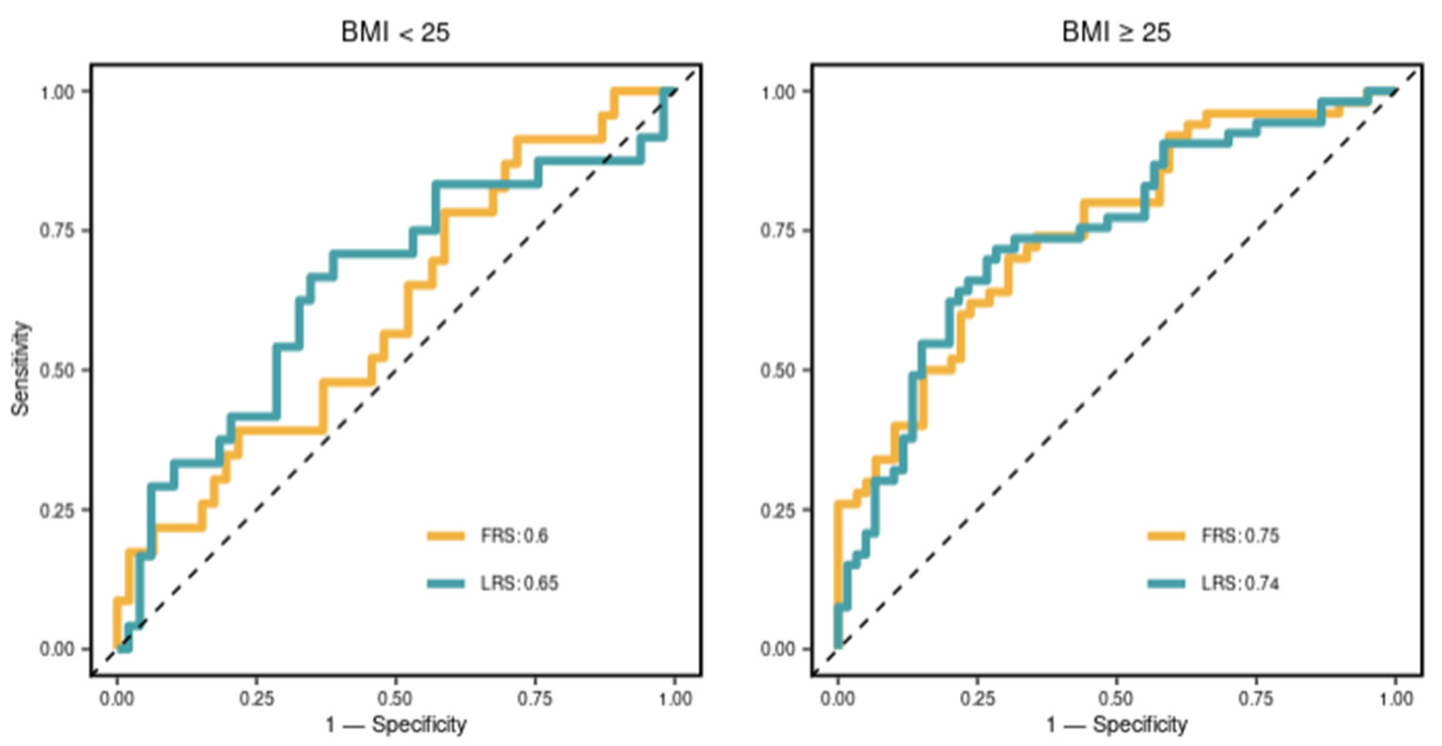 Biomolecules 13 00917 g004