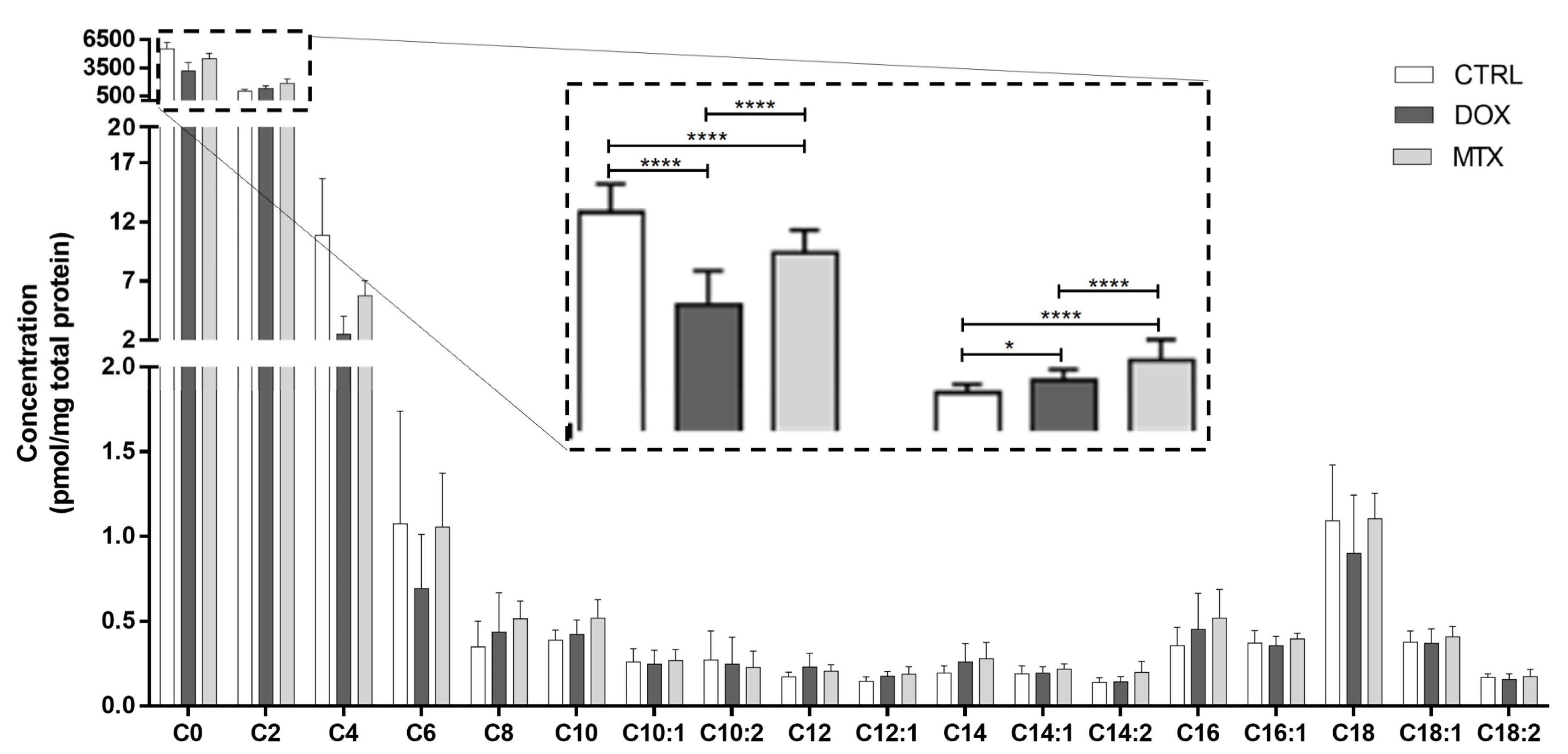 Biomolecules 13 00921 g003