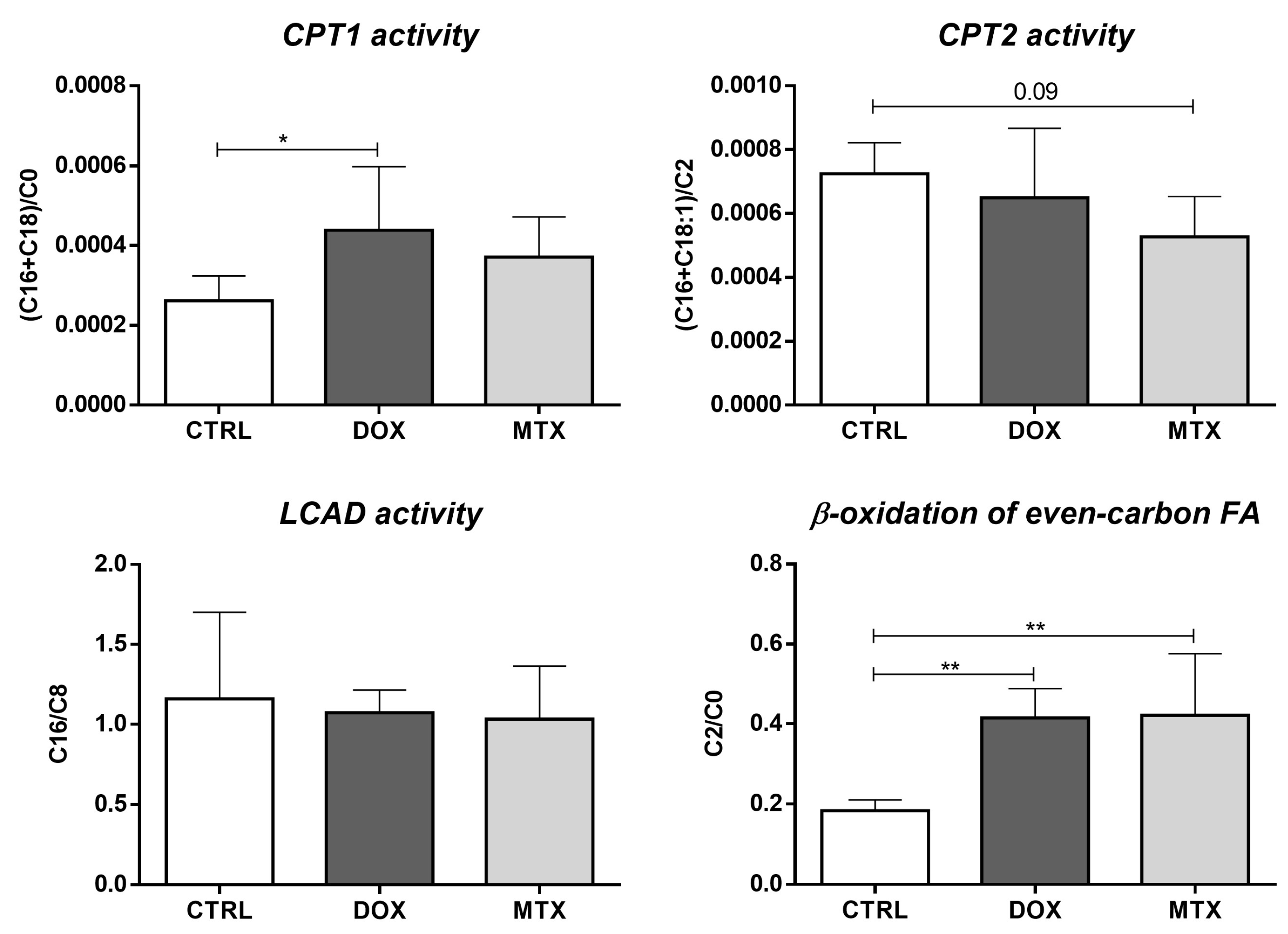 Biomolecules 13 00921 g004