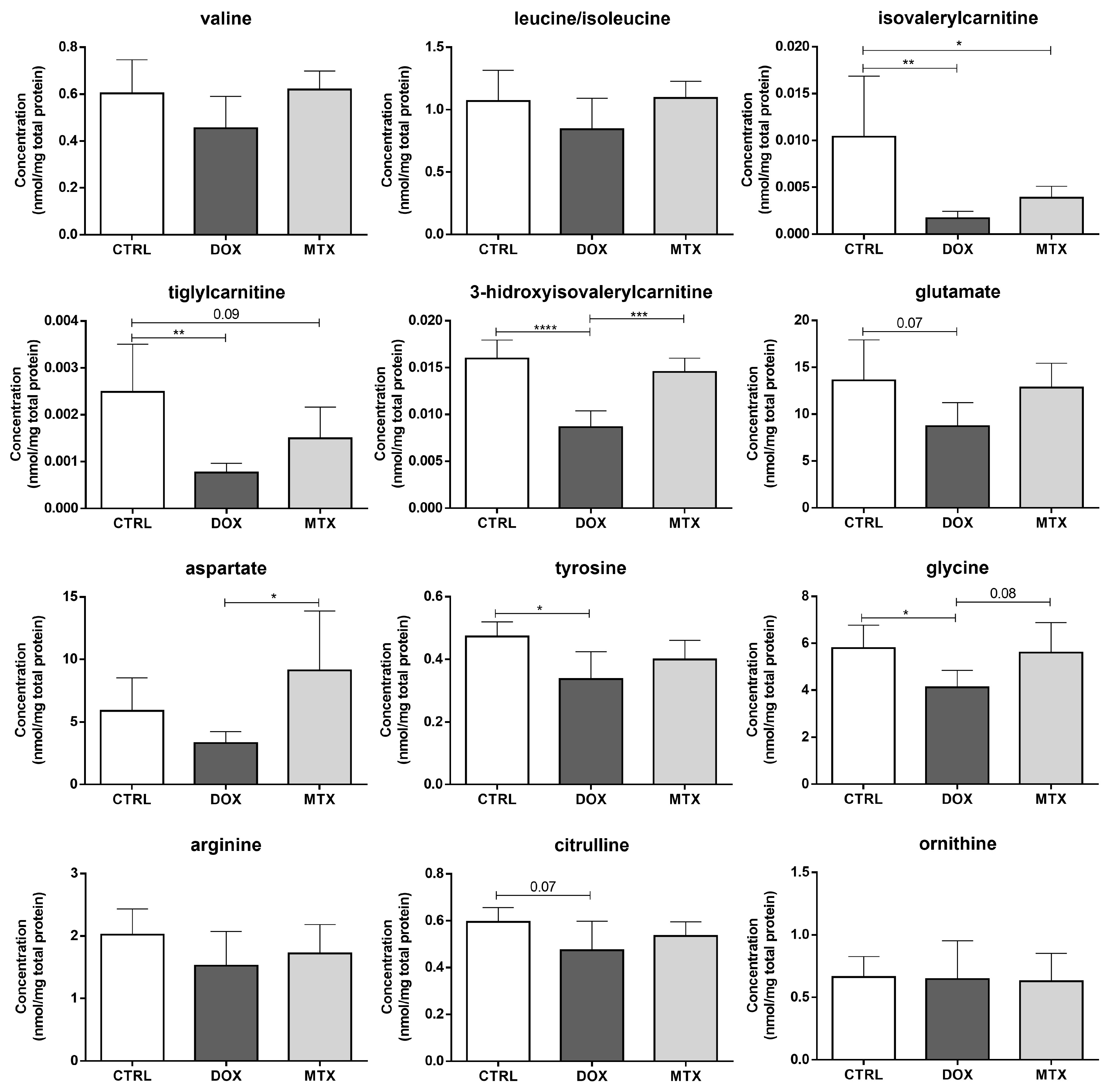 Biomolecules 13 00921 g005