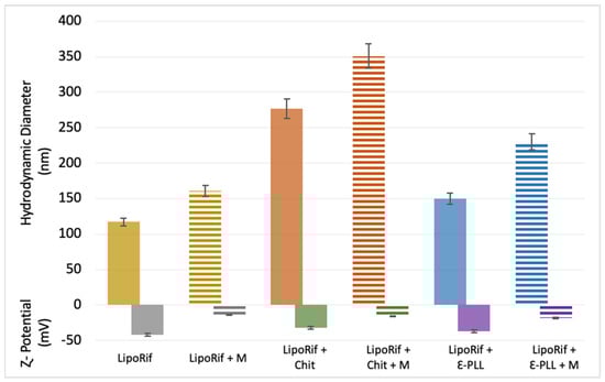 Biomolecules 13 00924 g0a2