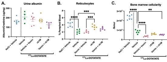 Biomolecules 13 00928 g005