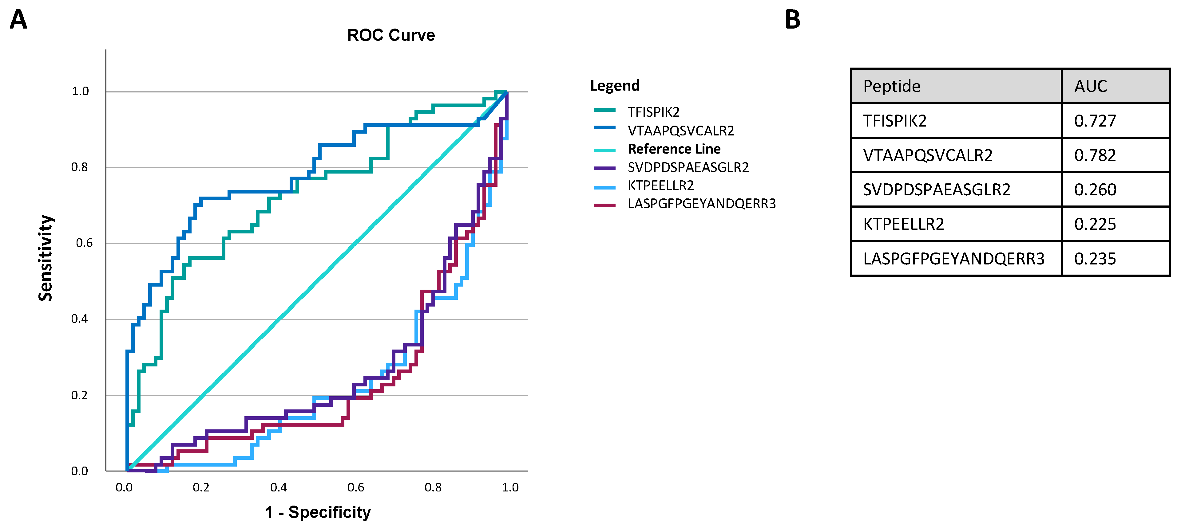Biomolecules 13 00932 g004
