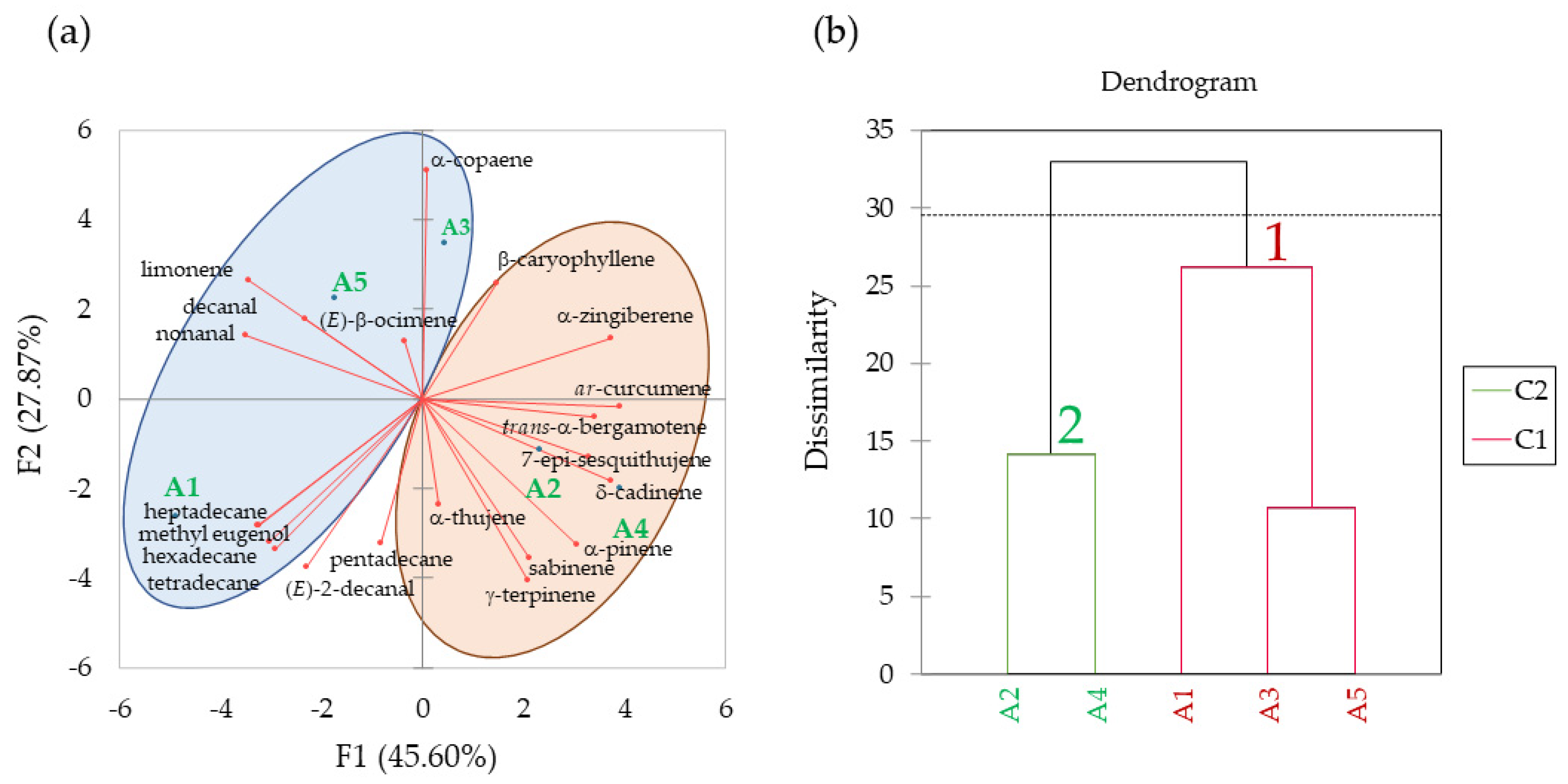Biomolecules 13 00933 g003